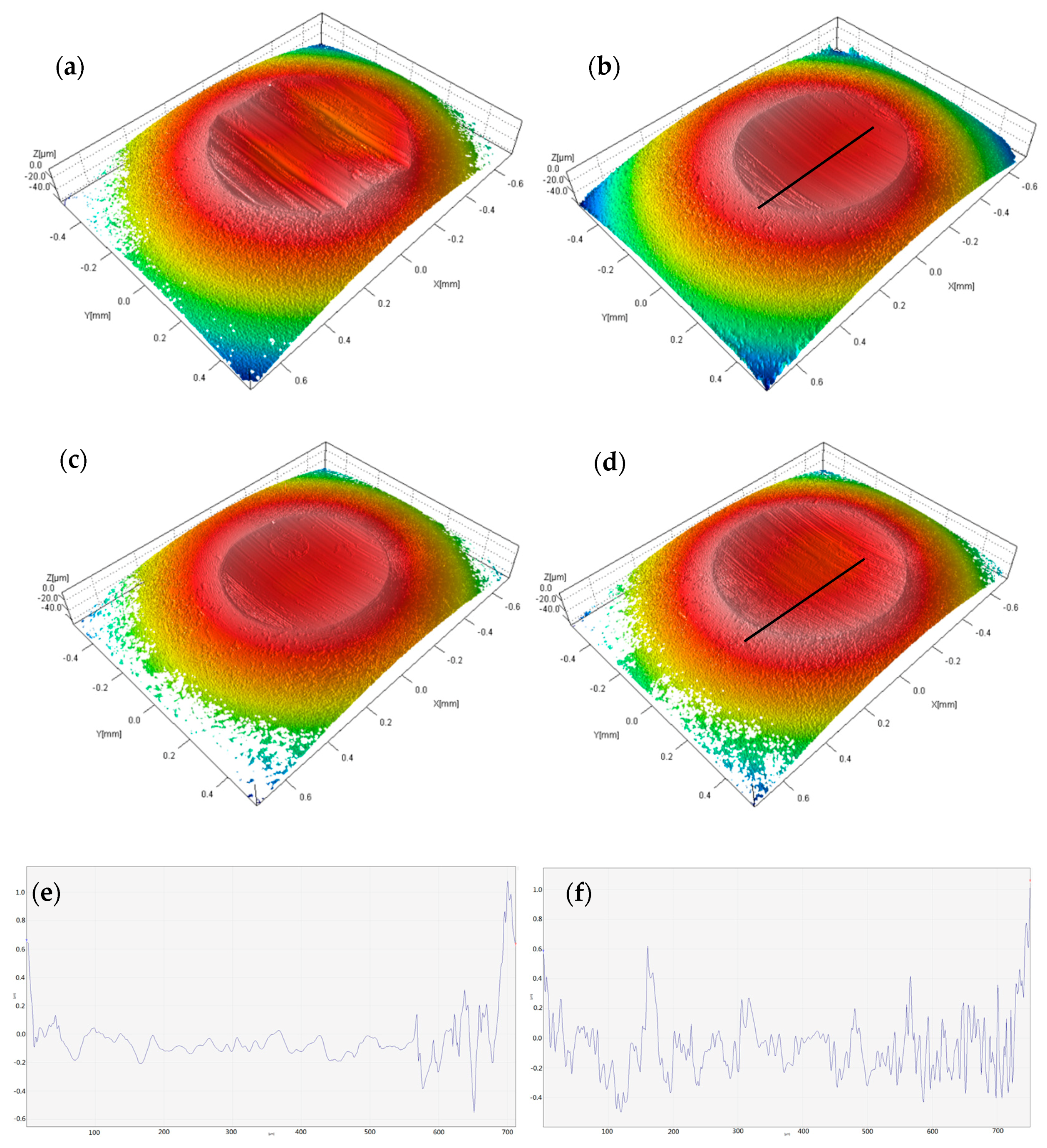 Lubricants 04 00030 g008 1024