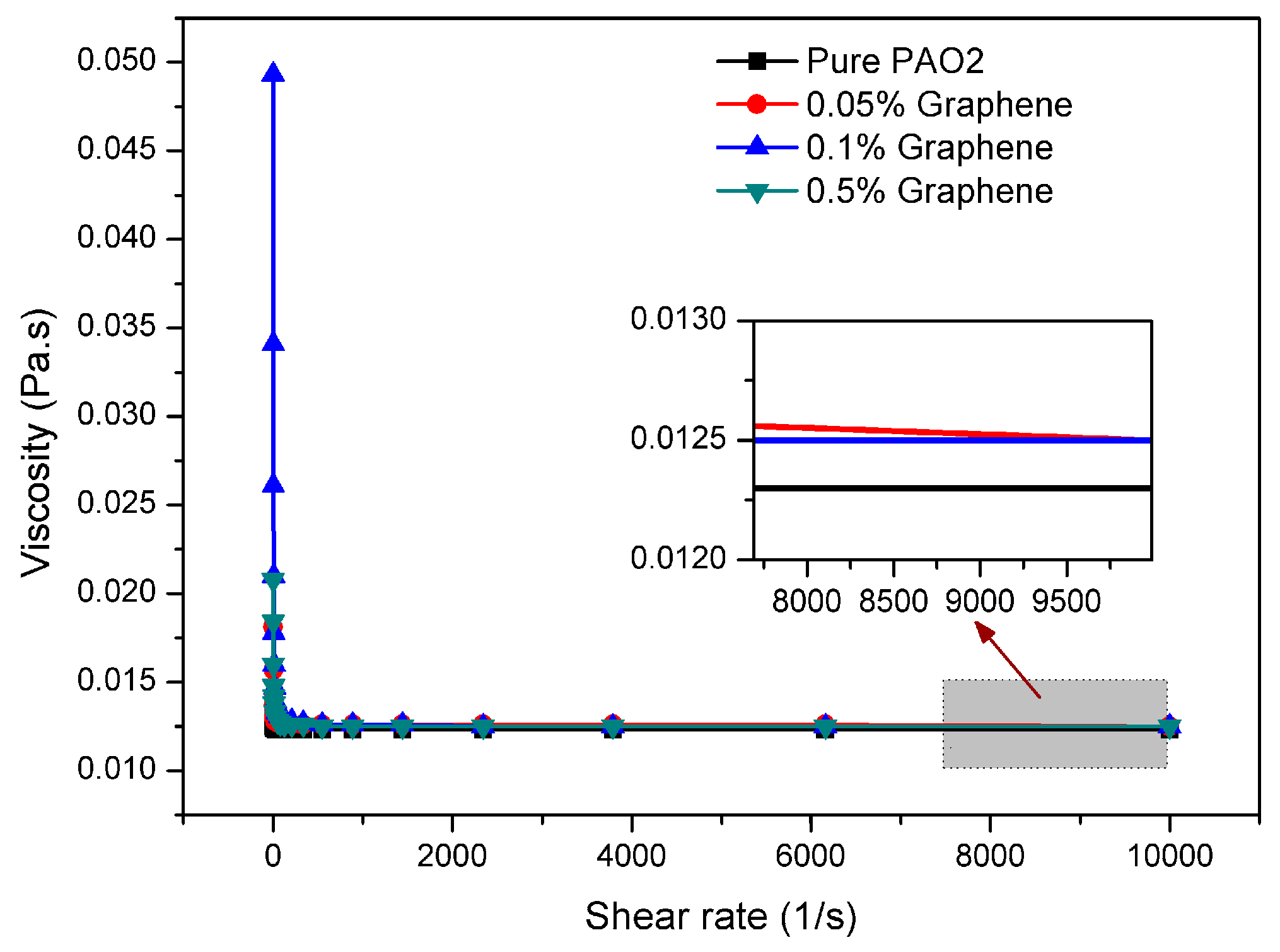 Lubricants 04 00030 g009 1024