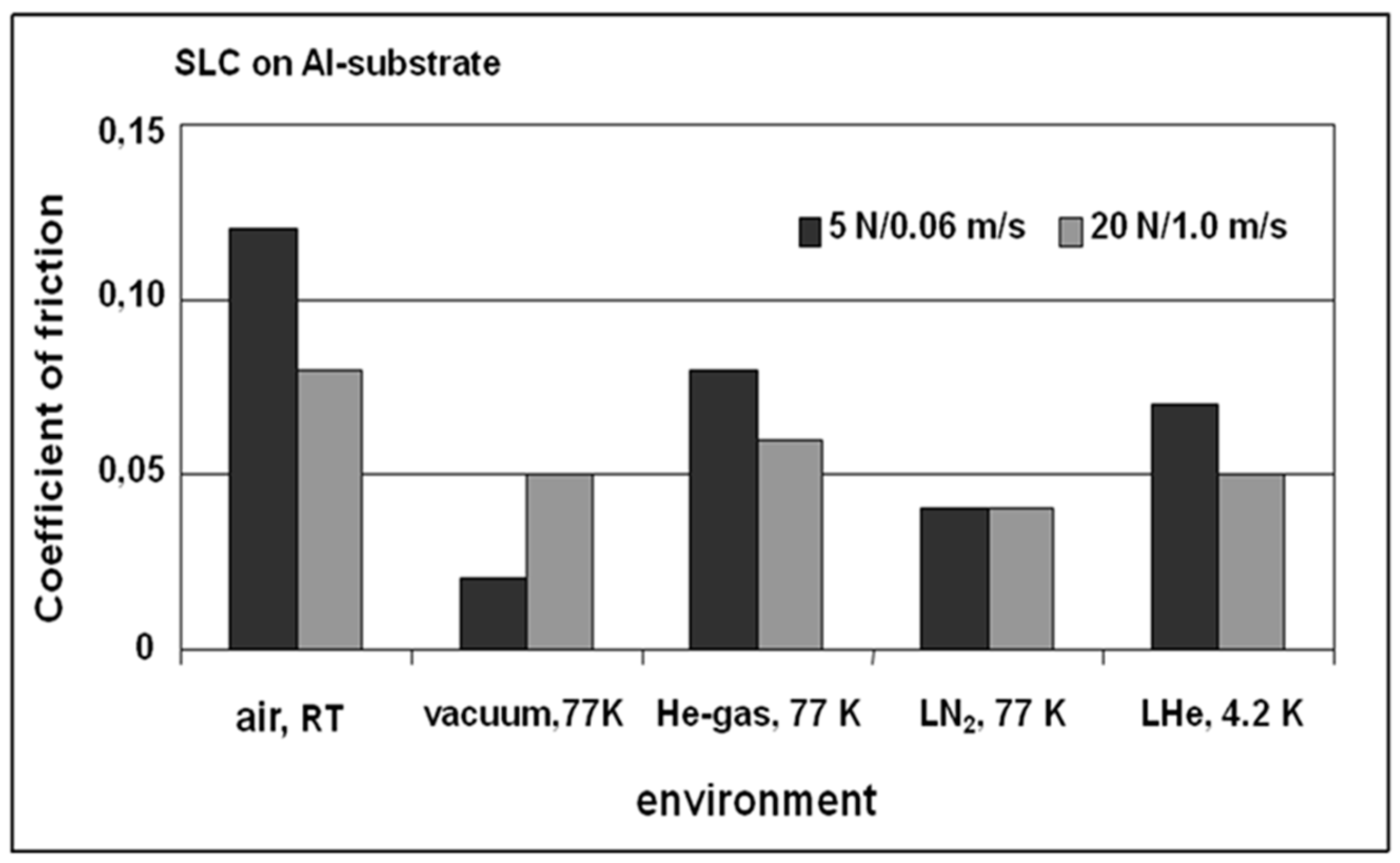 Lubricants 04 00032 g002 1024