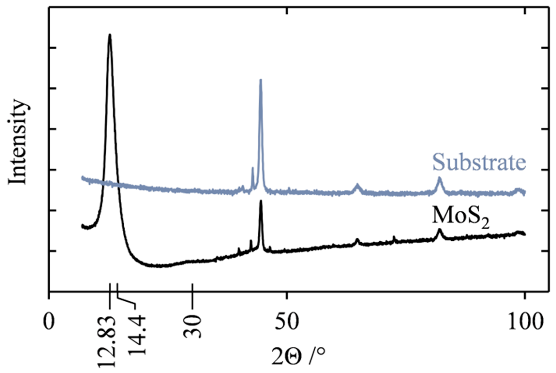 Lubricants 04 00032 g007 1024