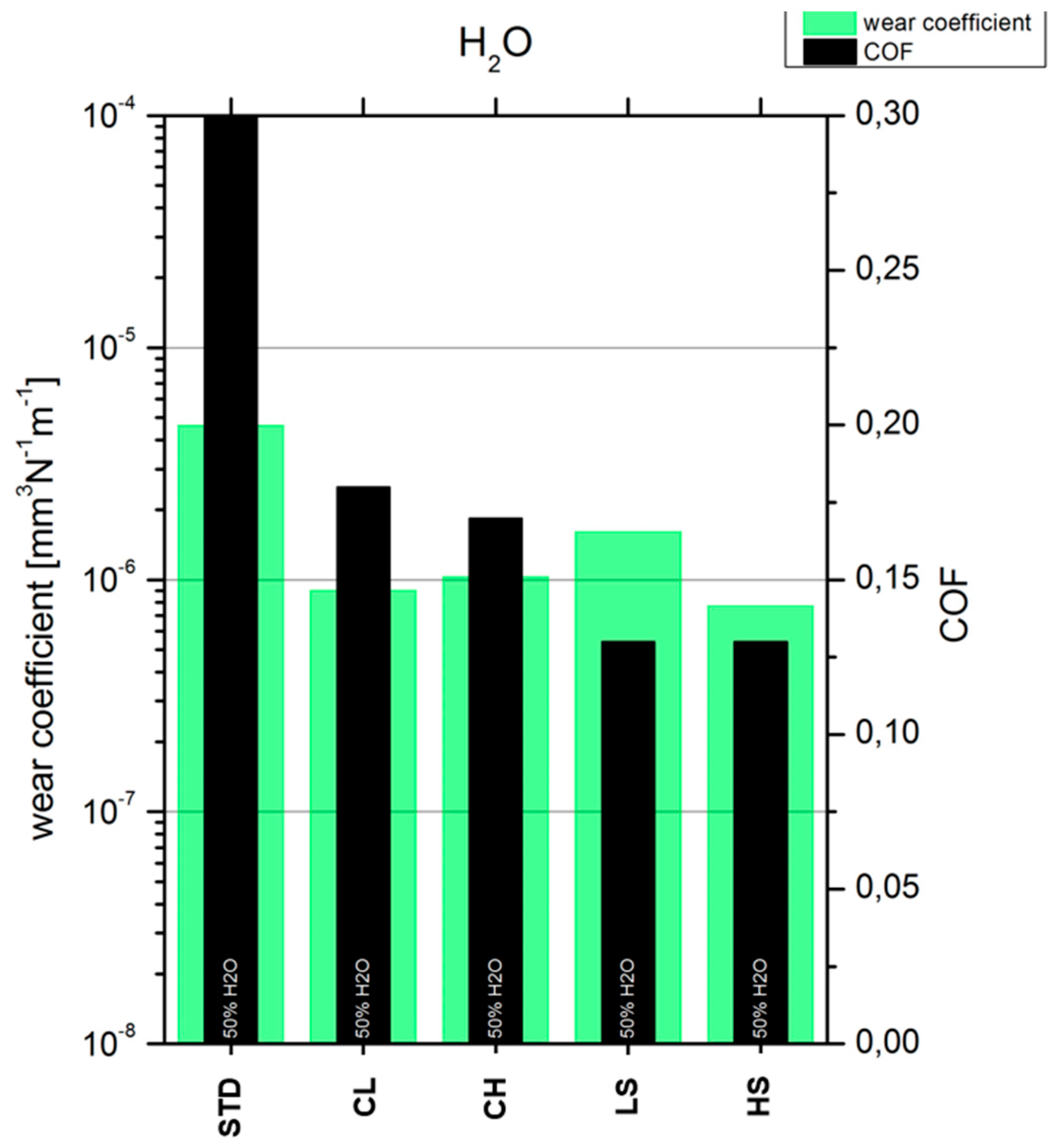 Lubricants 04 00032 g010 1024