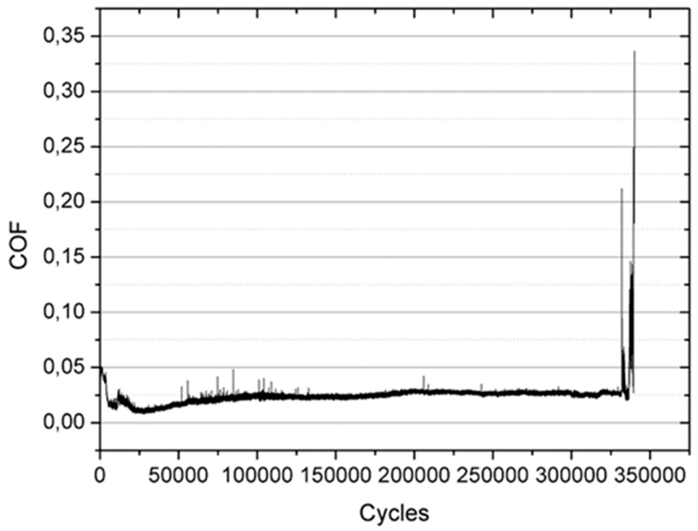 Lubricants 04 00032 g011 1024