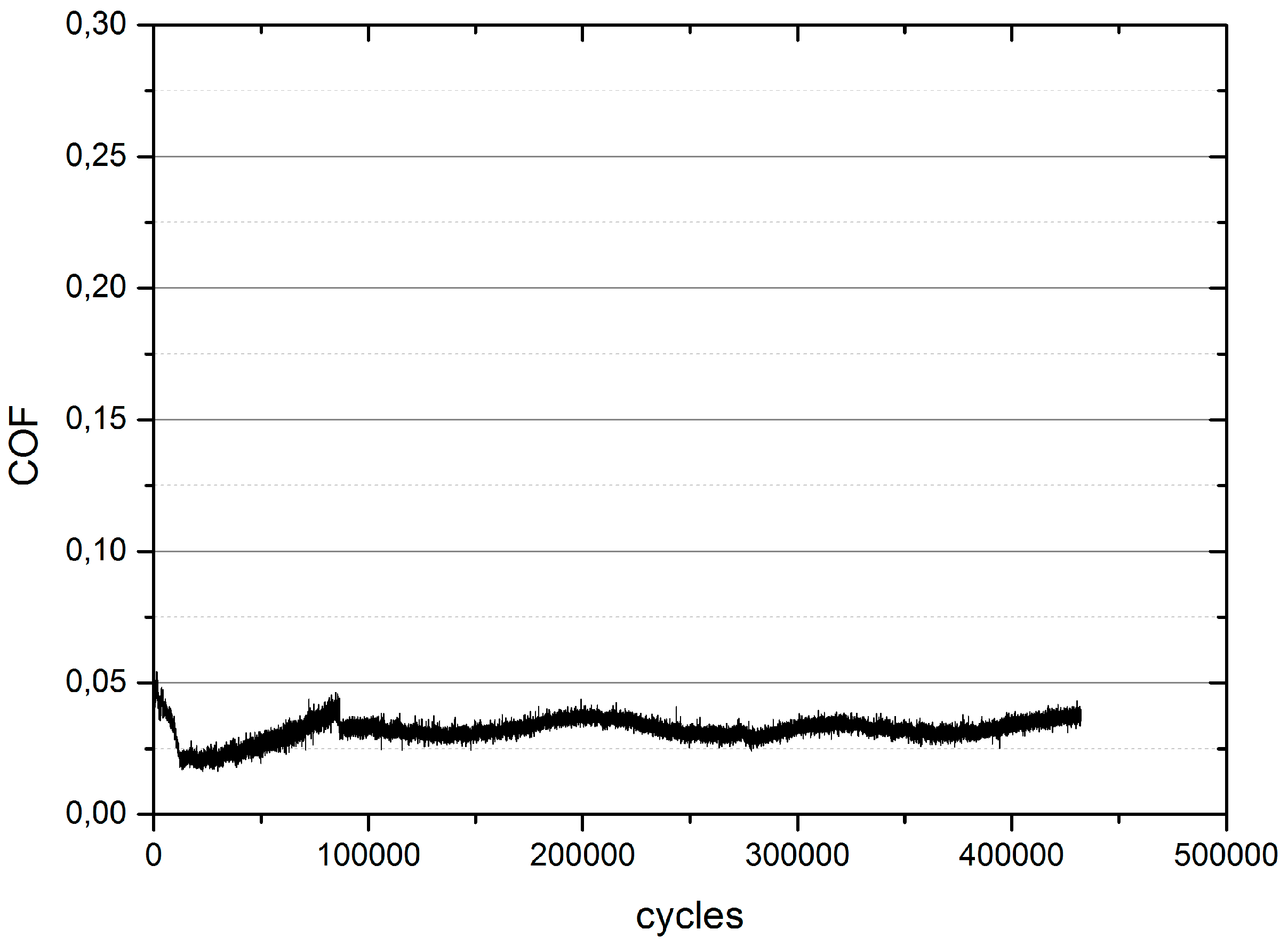 Lubricants 04 00032 g012 1024