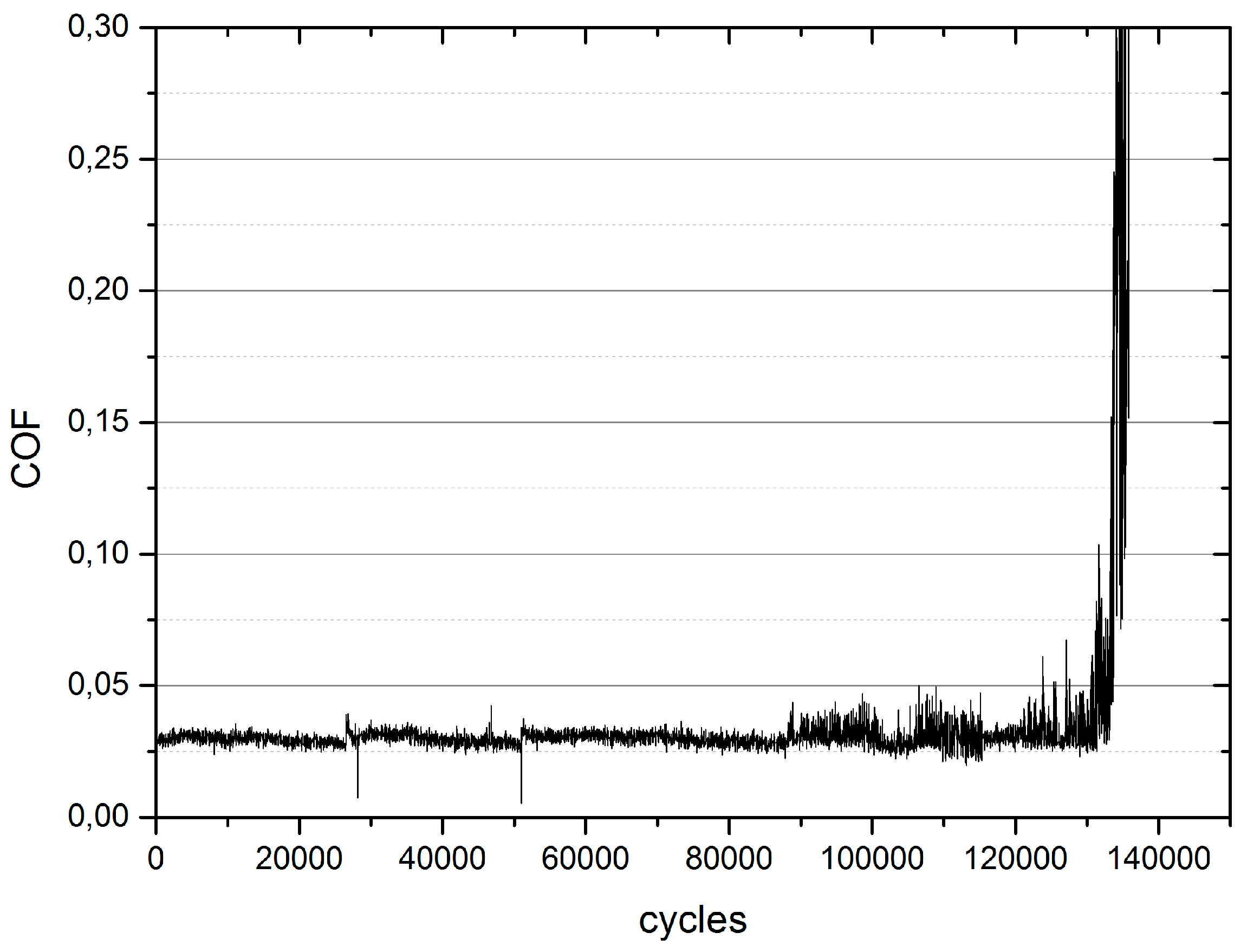 Lubricants 04 00032 g014 1024