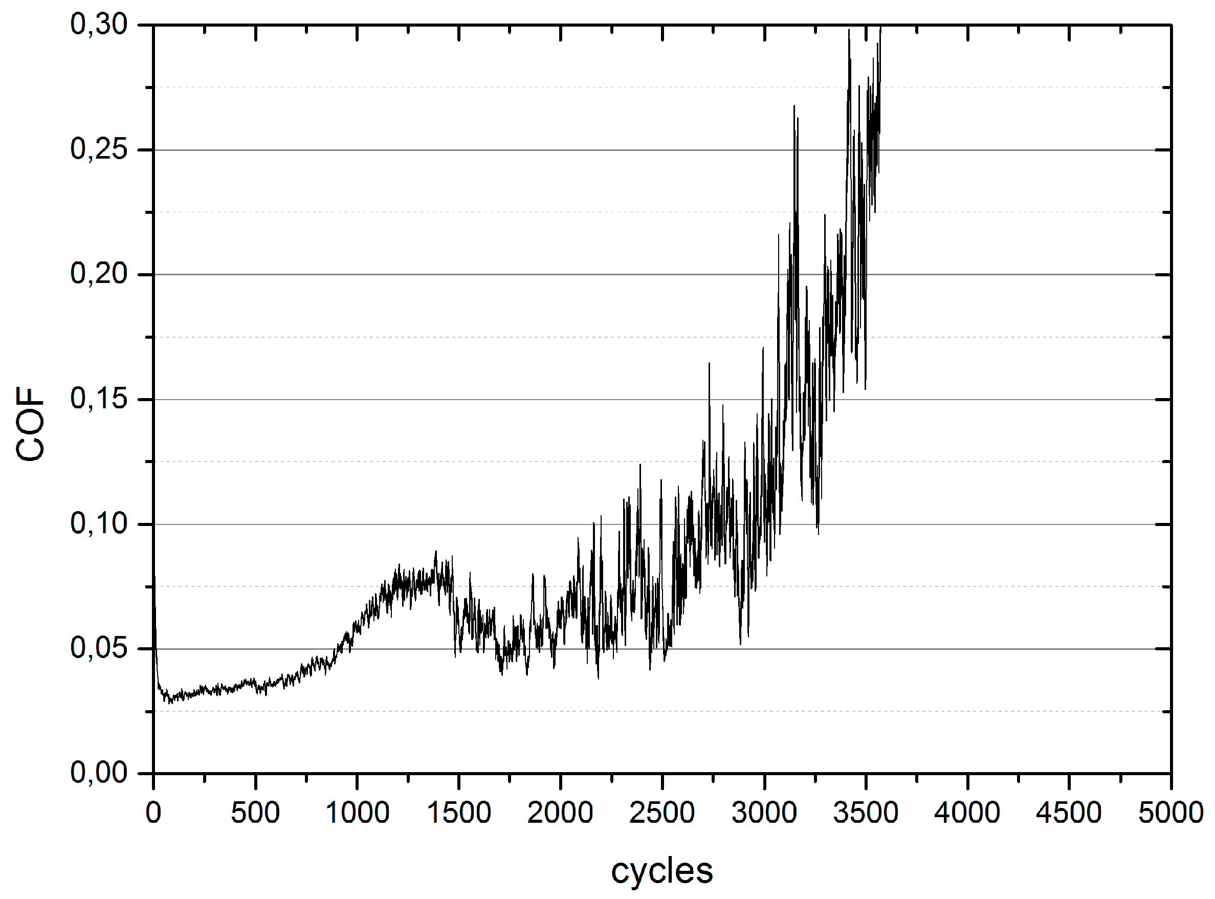 Lubricants 04 00032 g016 1024