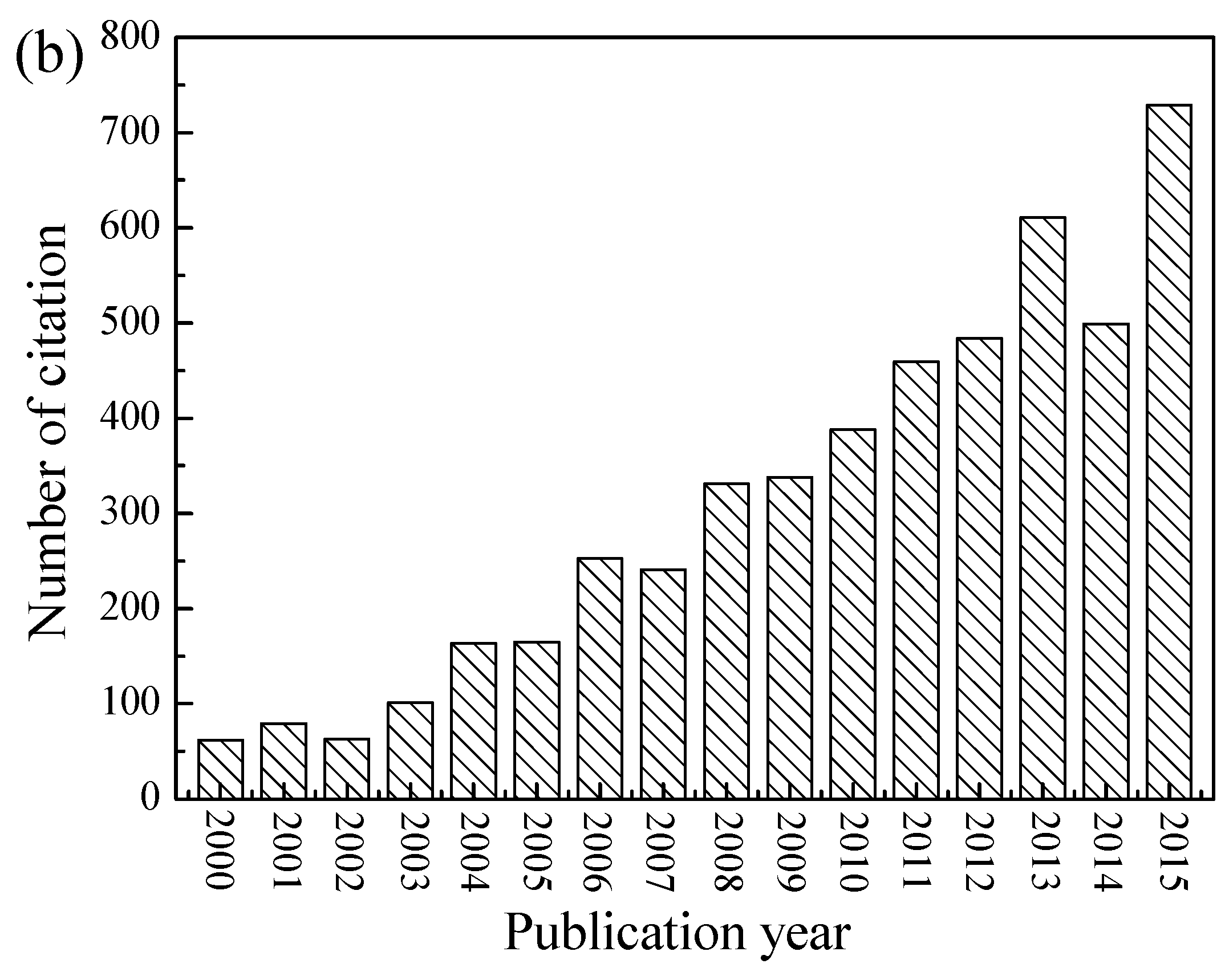 Lubricants 05 00005 g001b 550