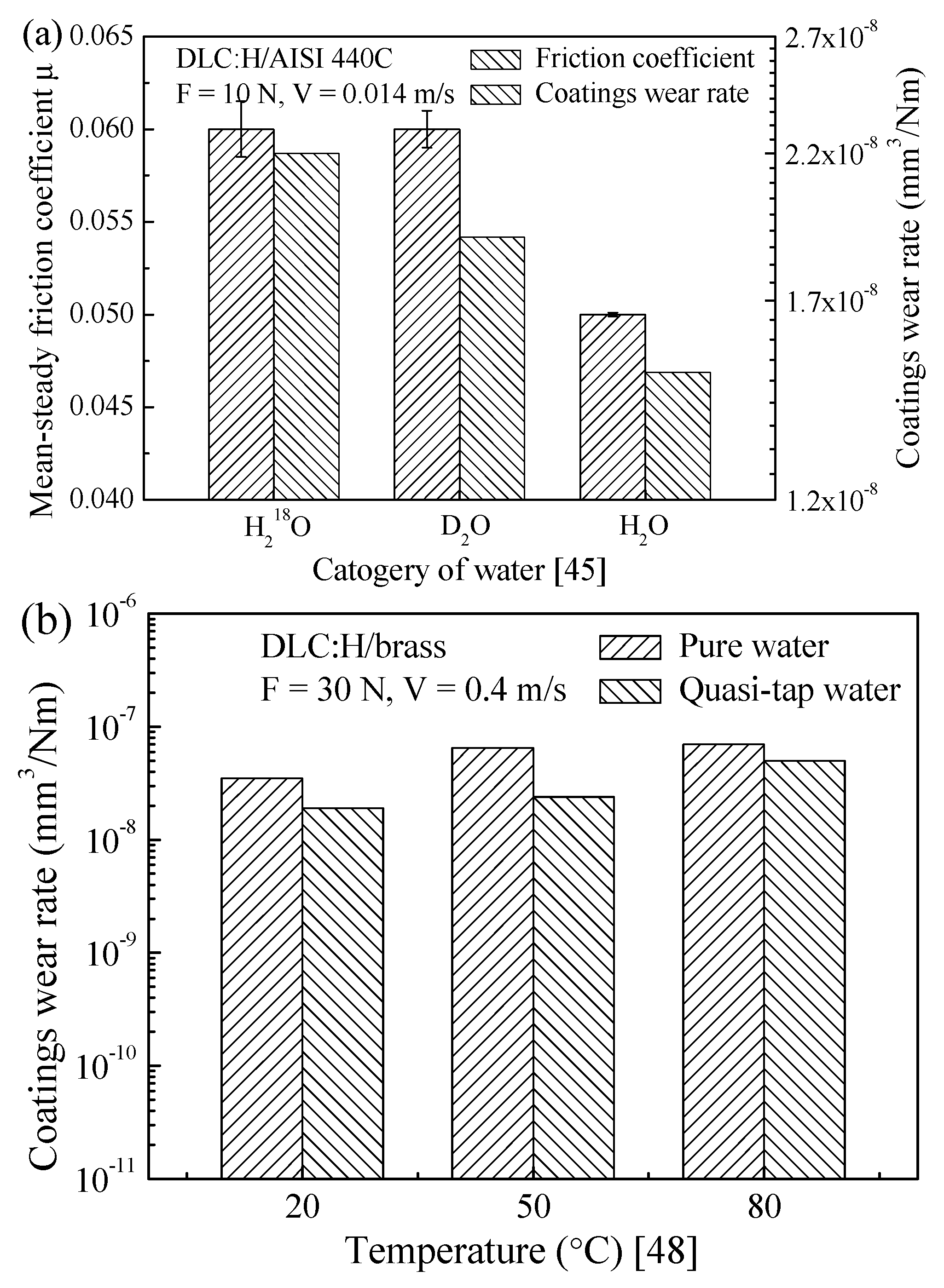 Lubricants 05 00005 g003 550