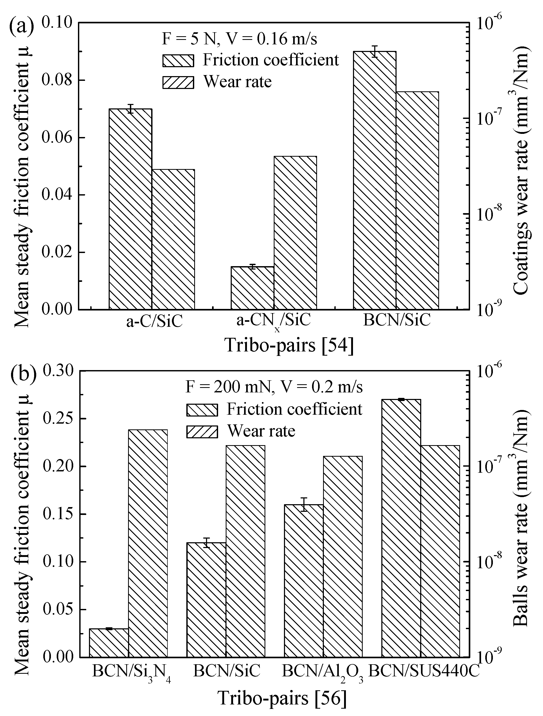 Lubricants 05 00005 g004 550