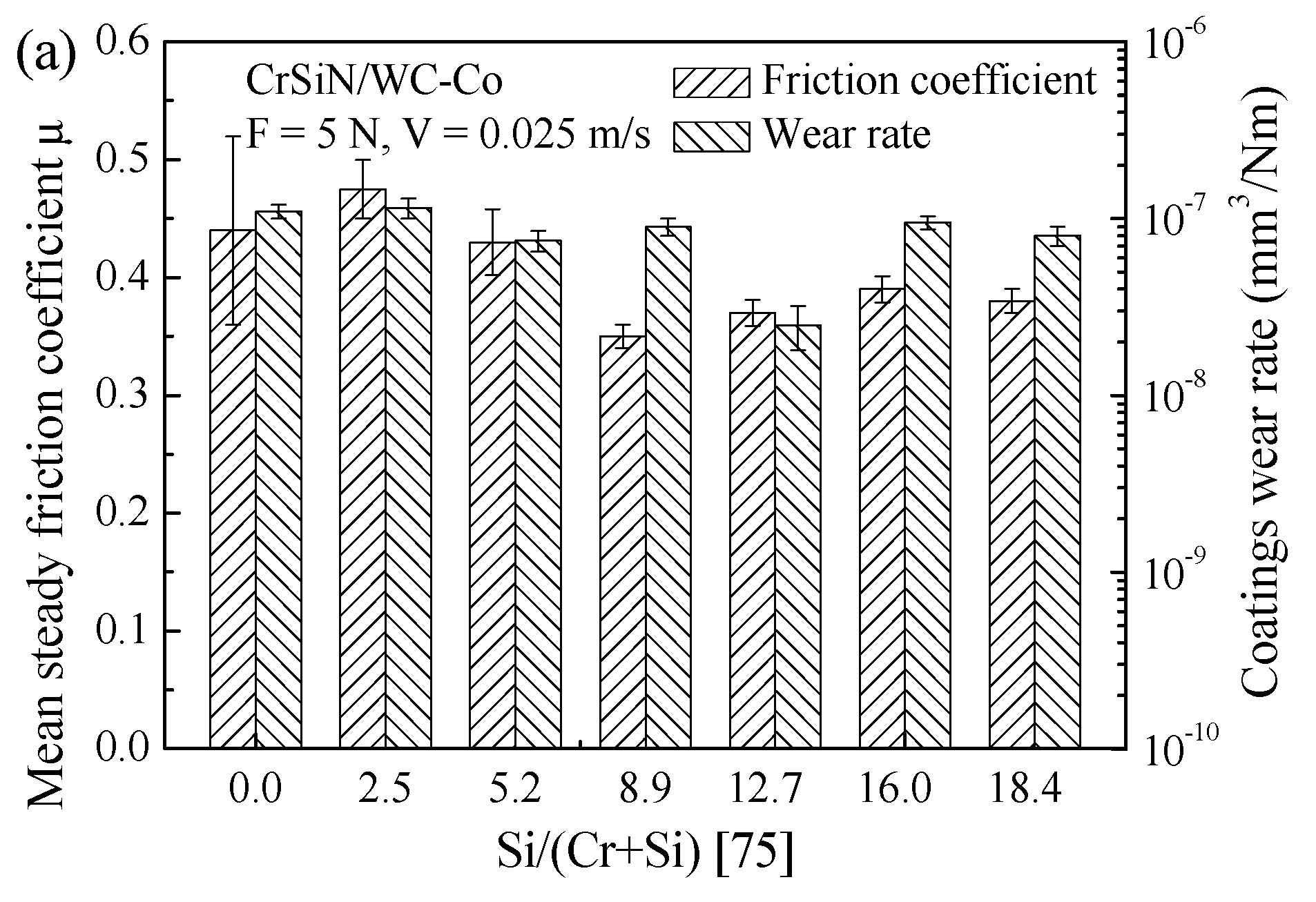 Lubricants 05 00005 g005a 550