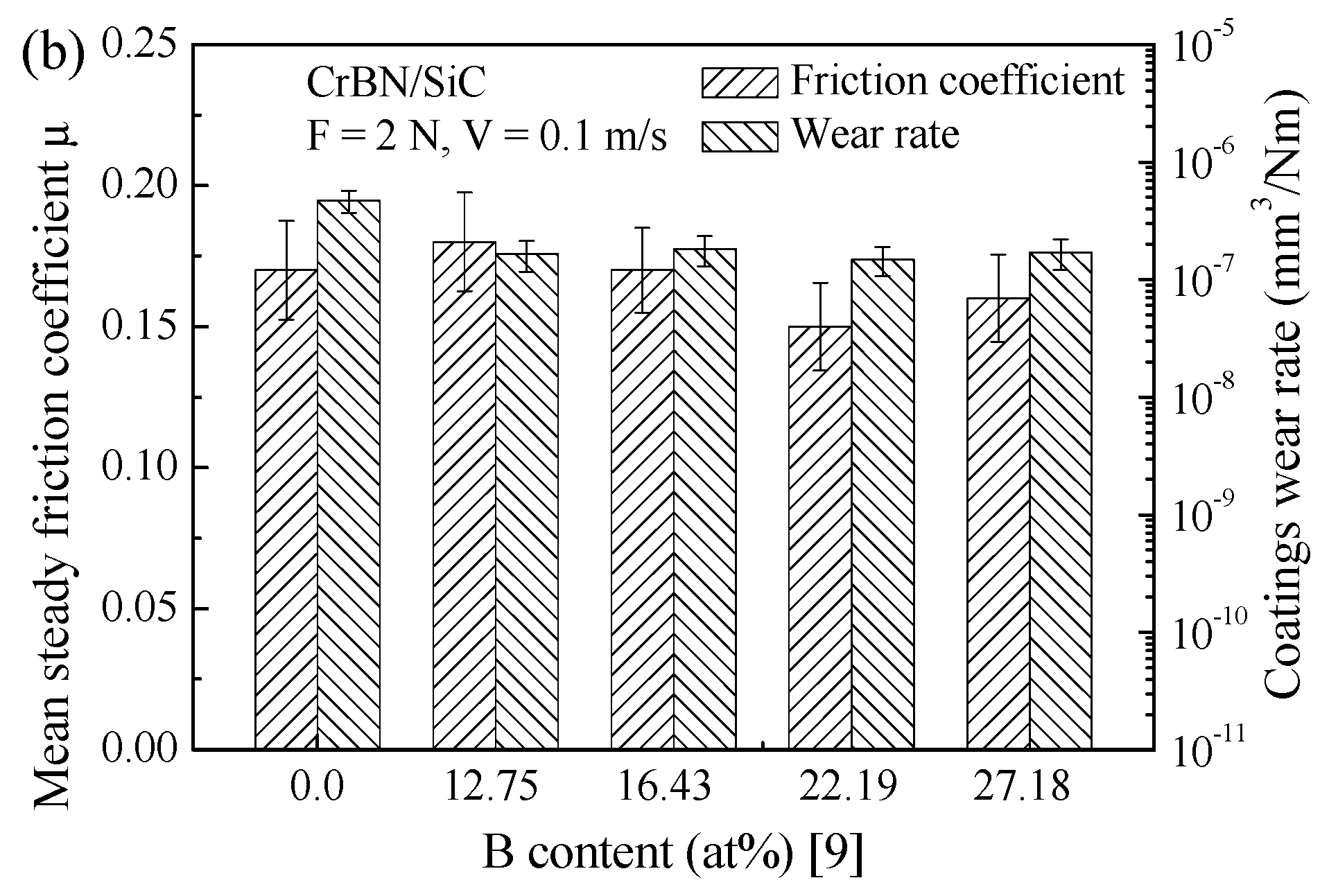 Lubricants 05 00005 g005b 550