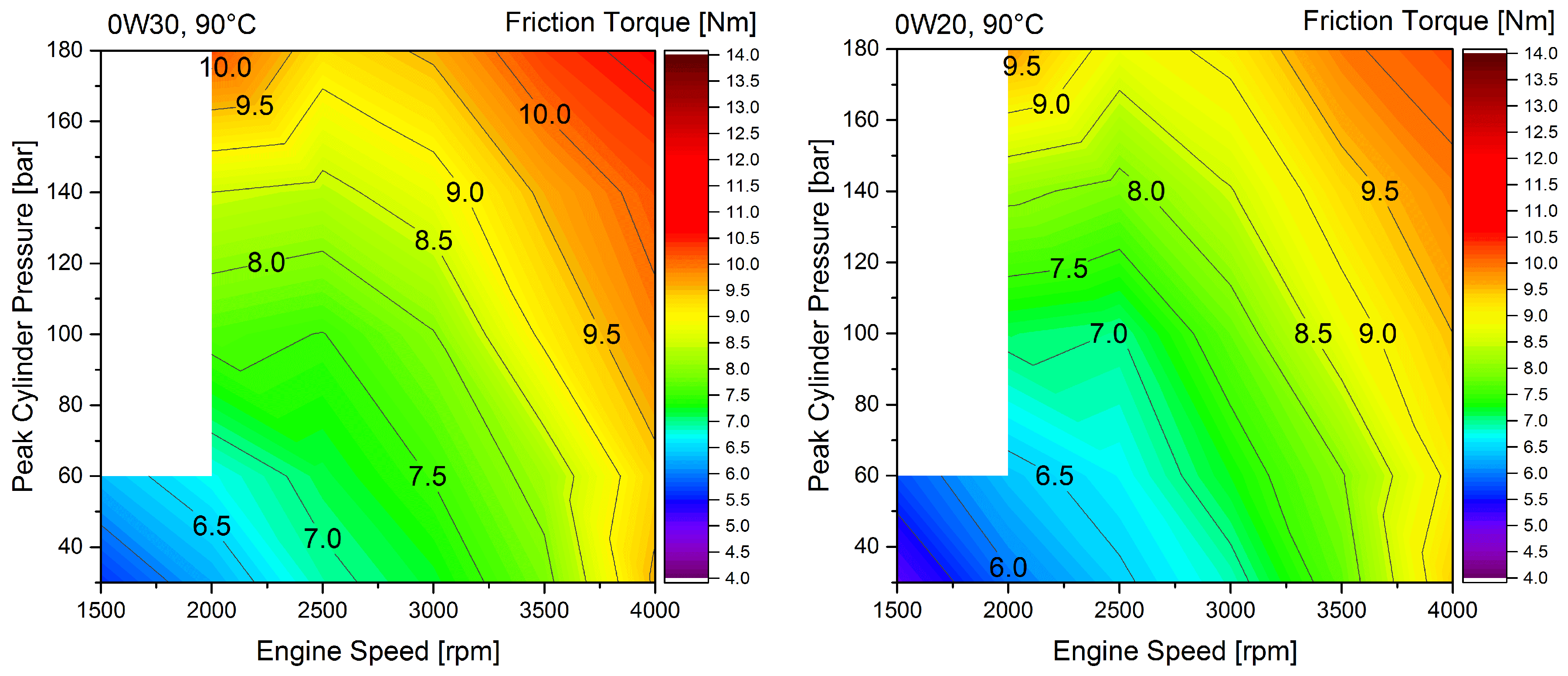 lubricants-05-00009-g006.png