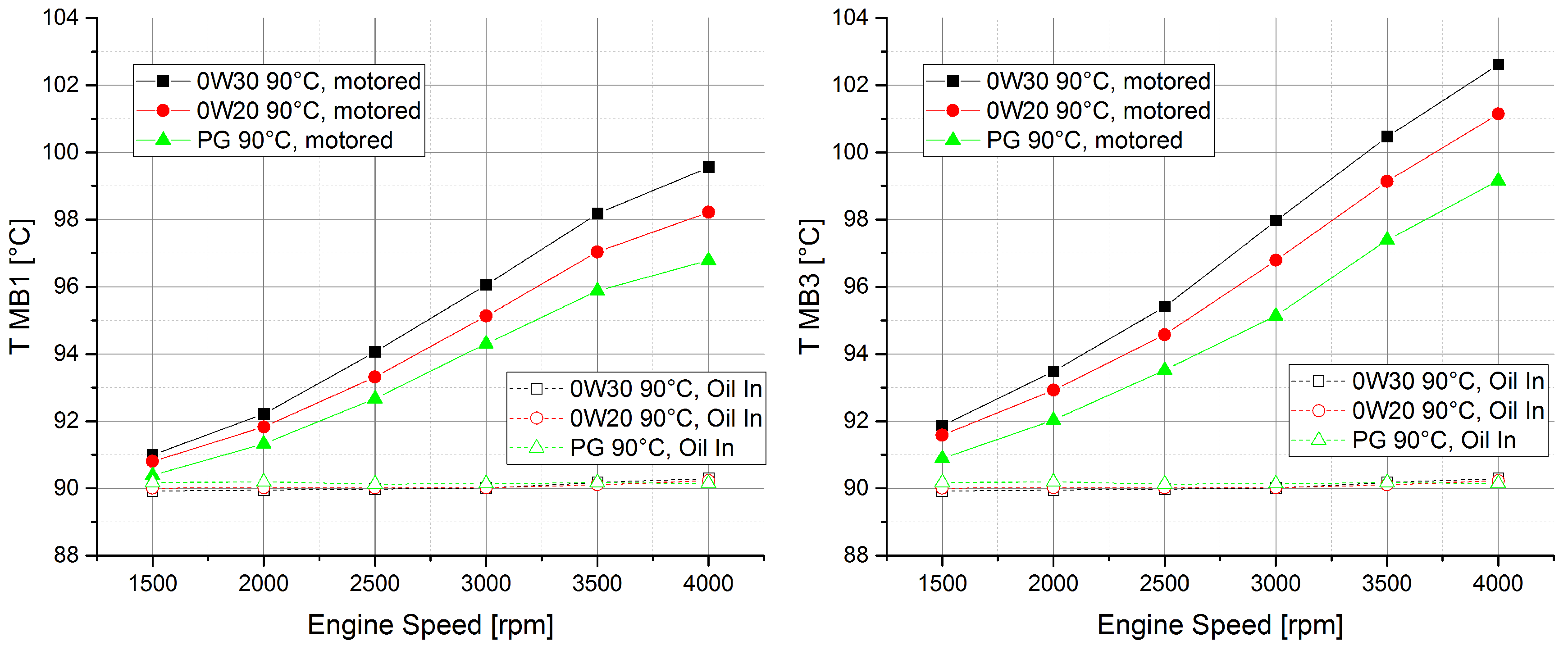 Lubricant Comparison Chart