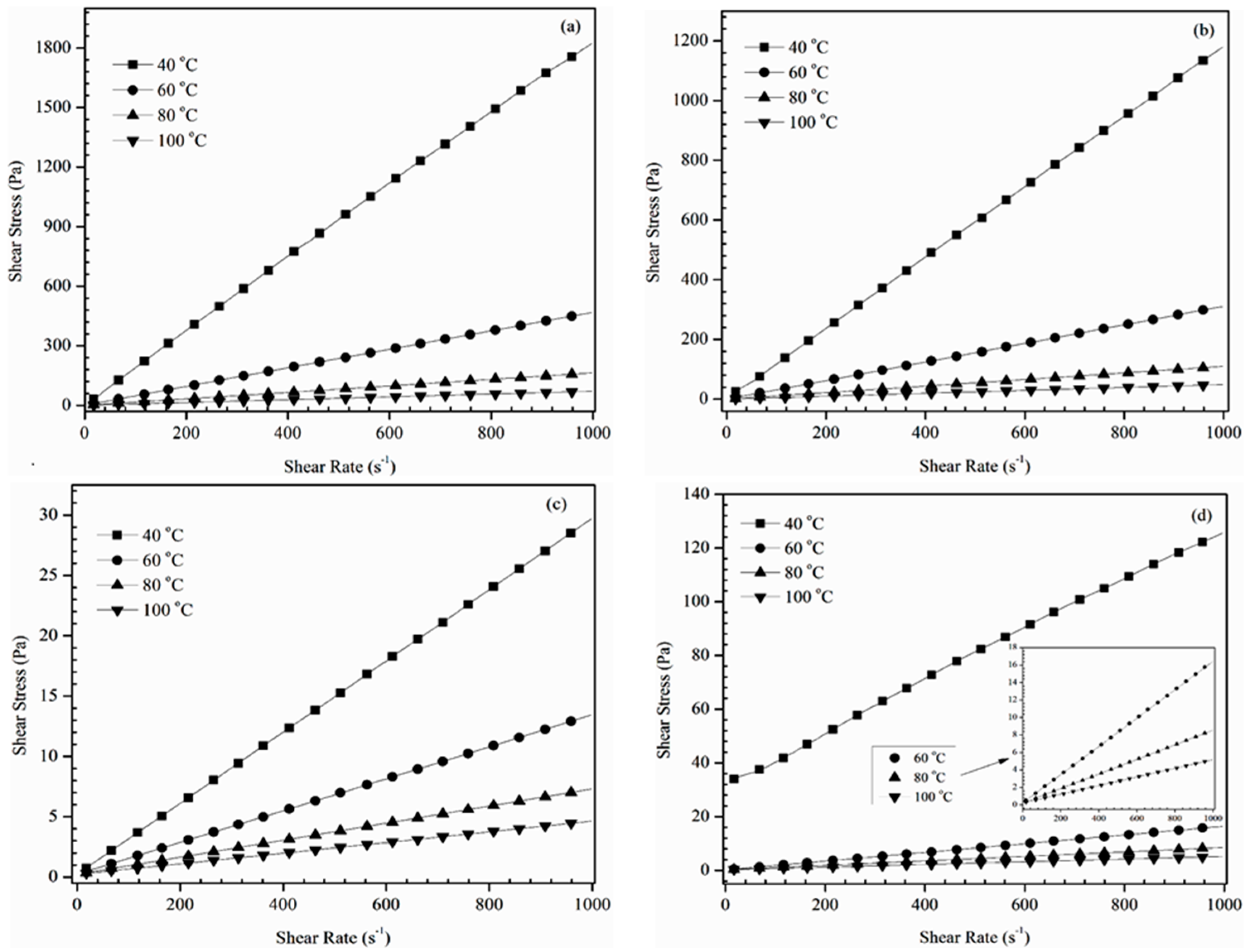 Lubricants 05 00011 g001 550