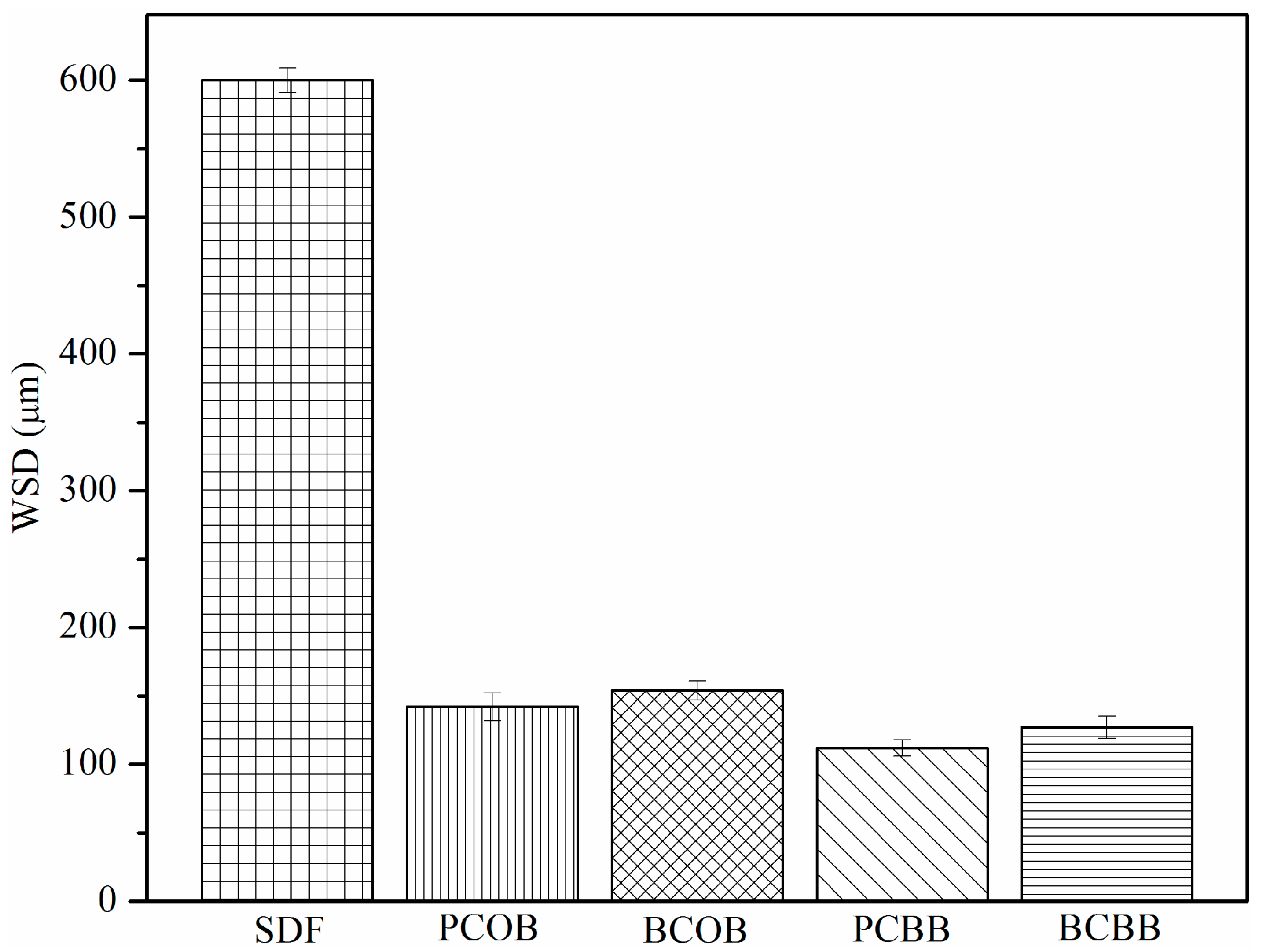 Lubricants 05 00011 g003 550