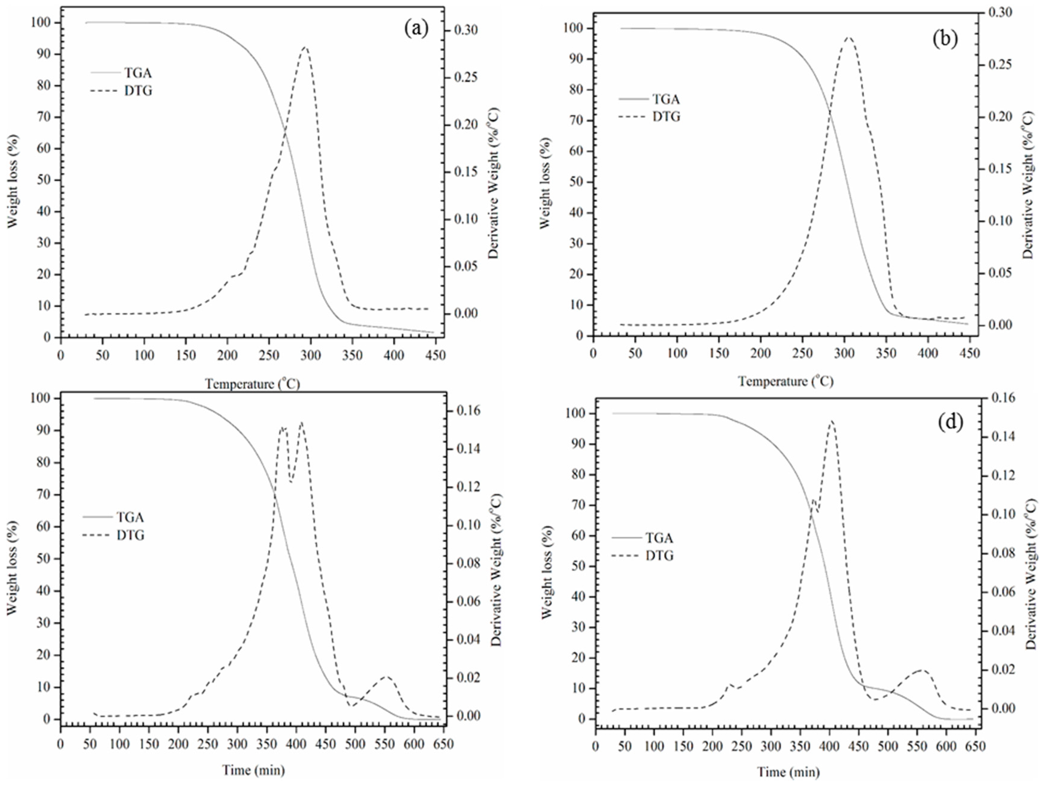 Lubricants 05 00011 g005 550