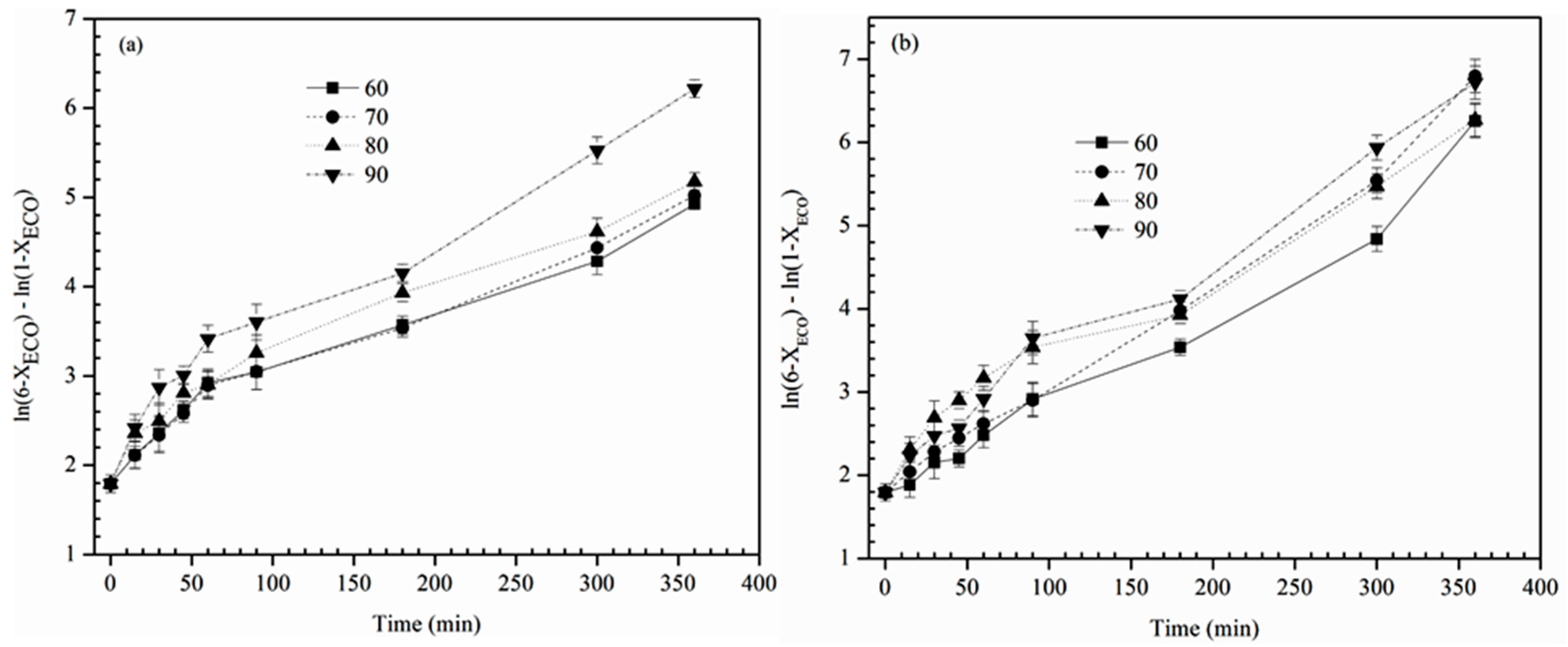 Lubricants 05 00011 g007 550