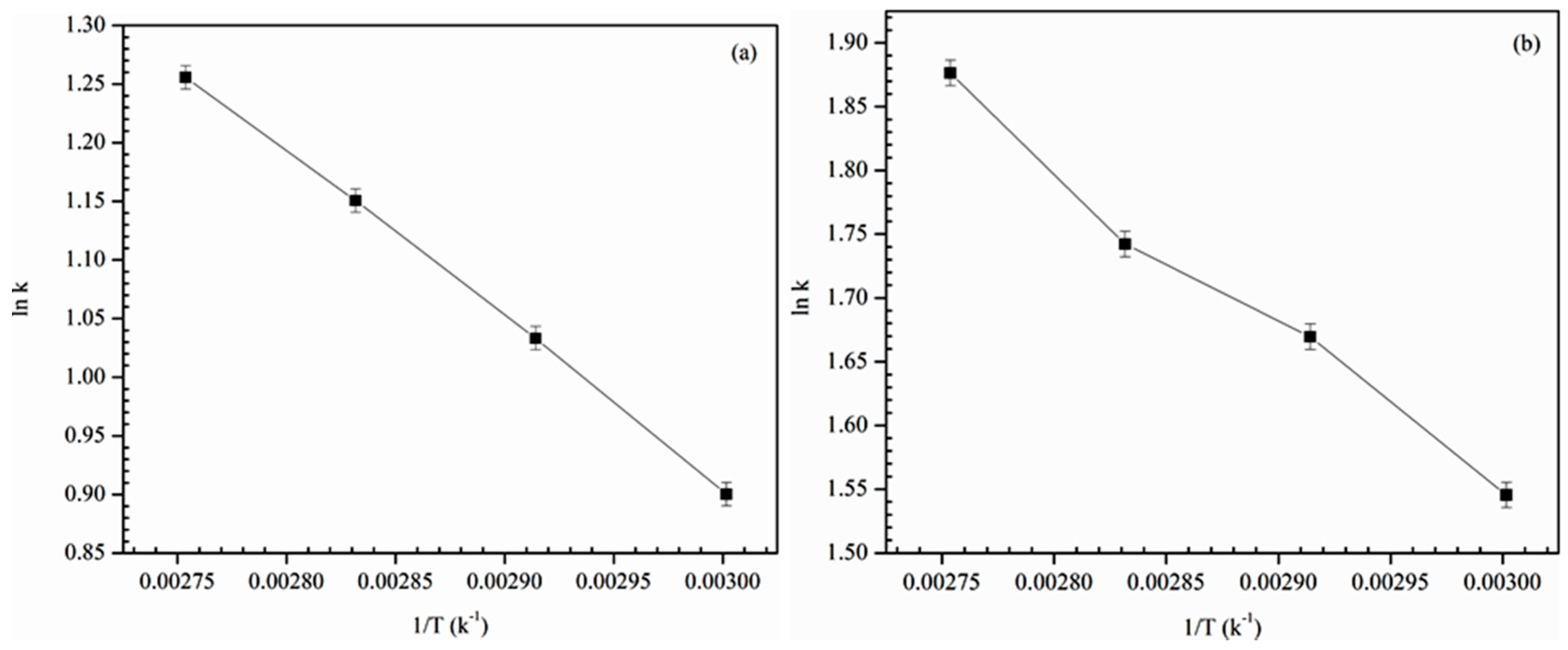 Lubricants 05 00011 g008 550