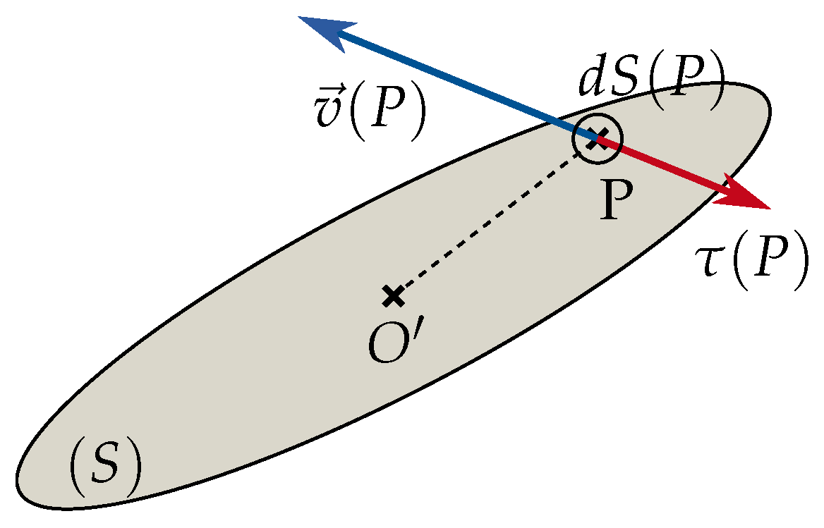 Lubricants 05 00017 g005 550