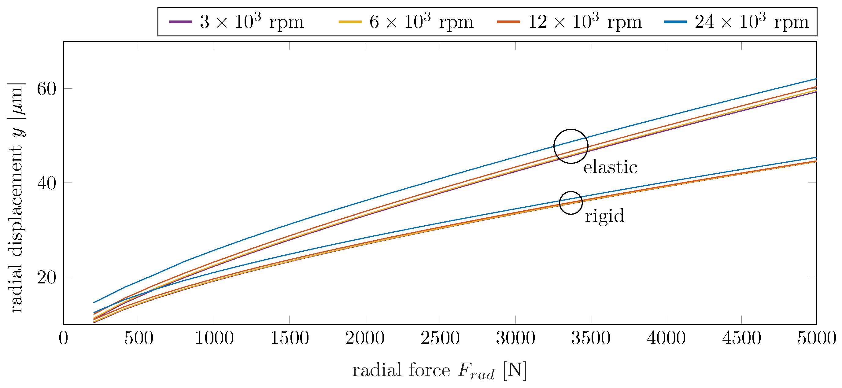 Lubricants 05 00017 g008 550