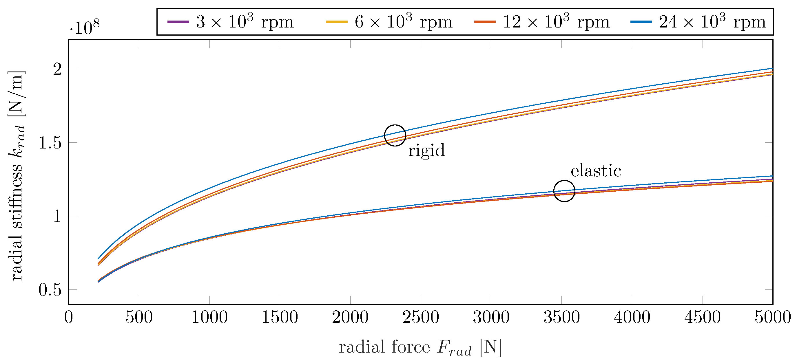 Lubricants 05 00017 g009 550
