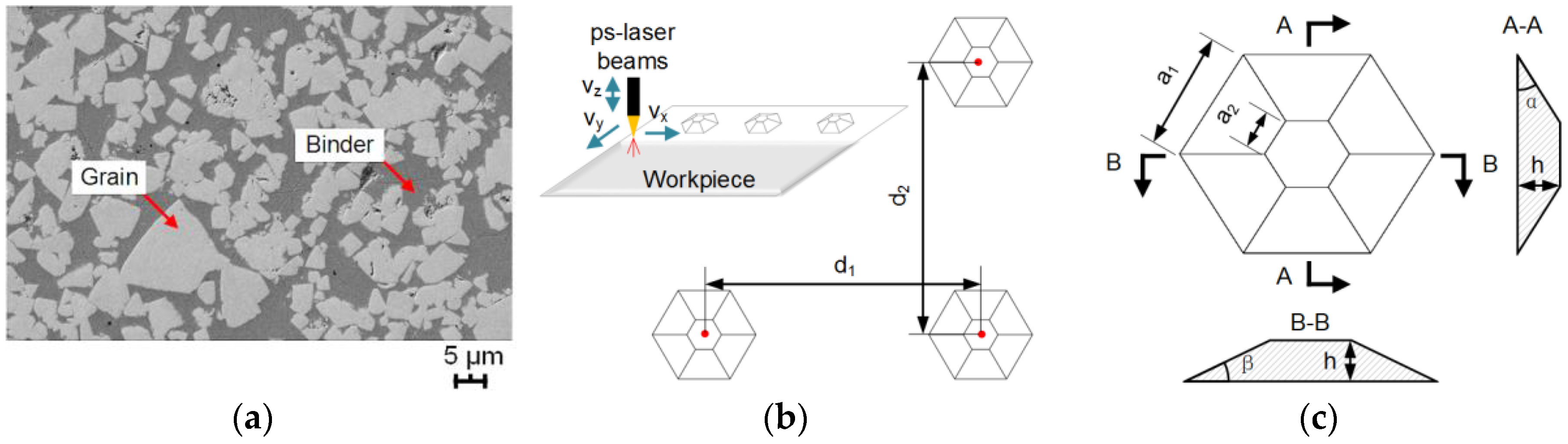 Lubricants 05 00020 g001 550