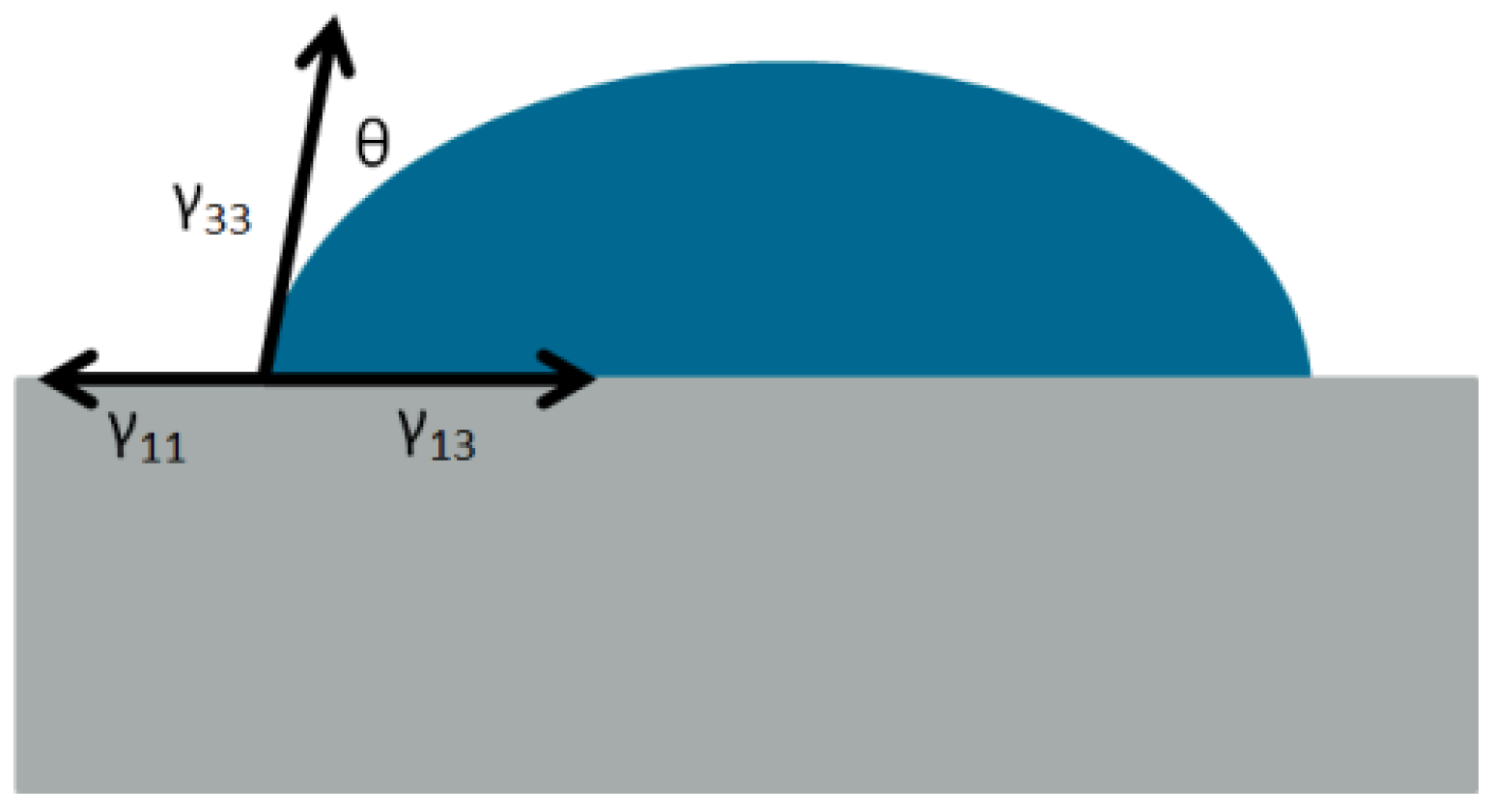 Lubricants 05 00021 g001 550