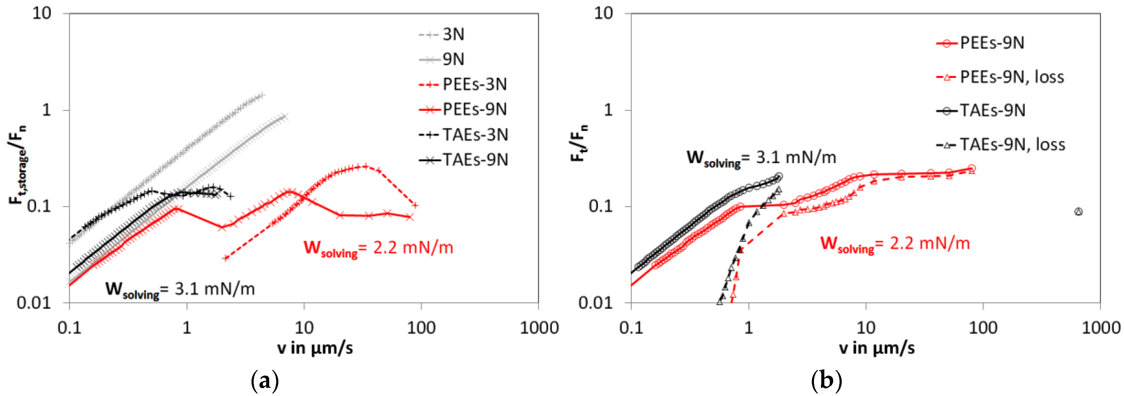 Lubricants 05 00021 g003 550
