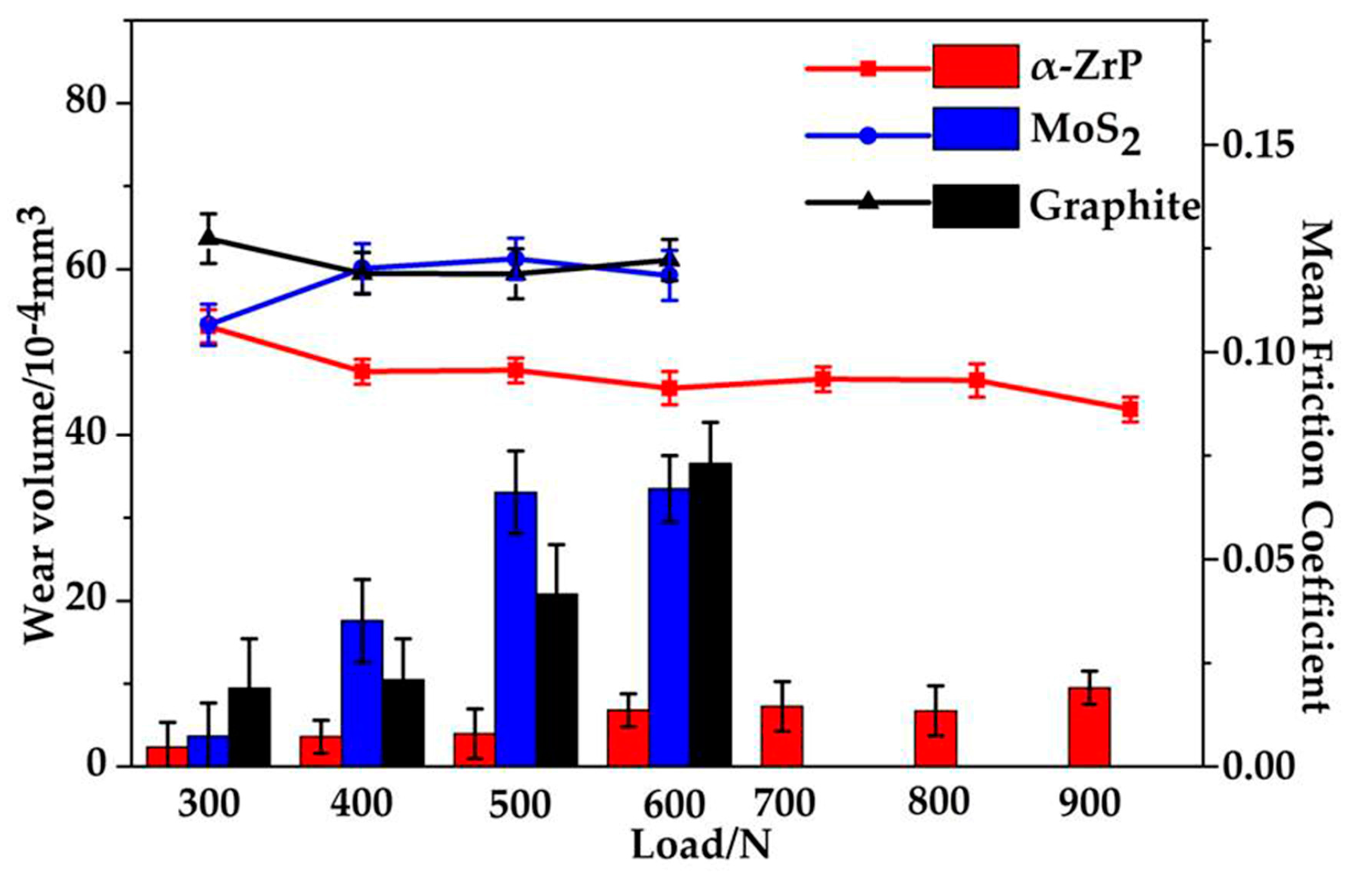 Lubricants 05 00022 g002