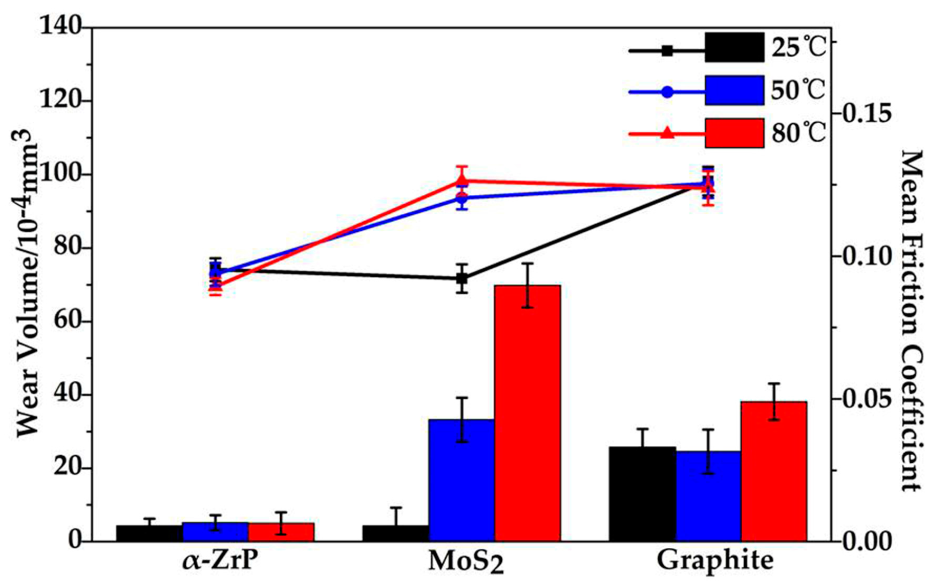 Lubricants 05 00022 g006