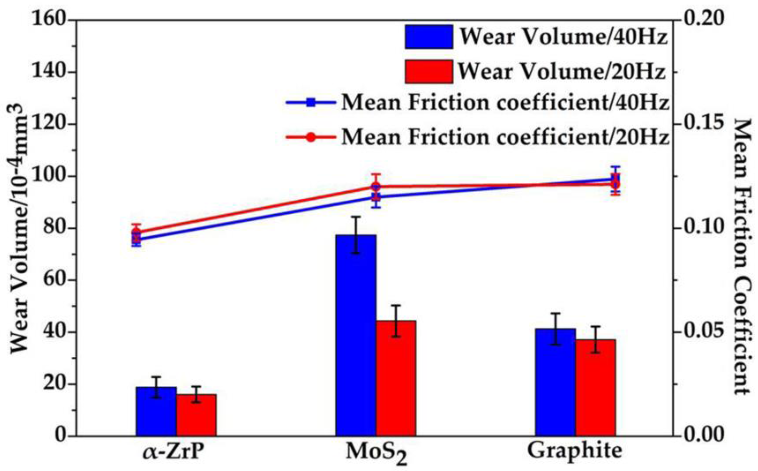 Lubricants 05 00022 g007