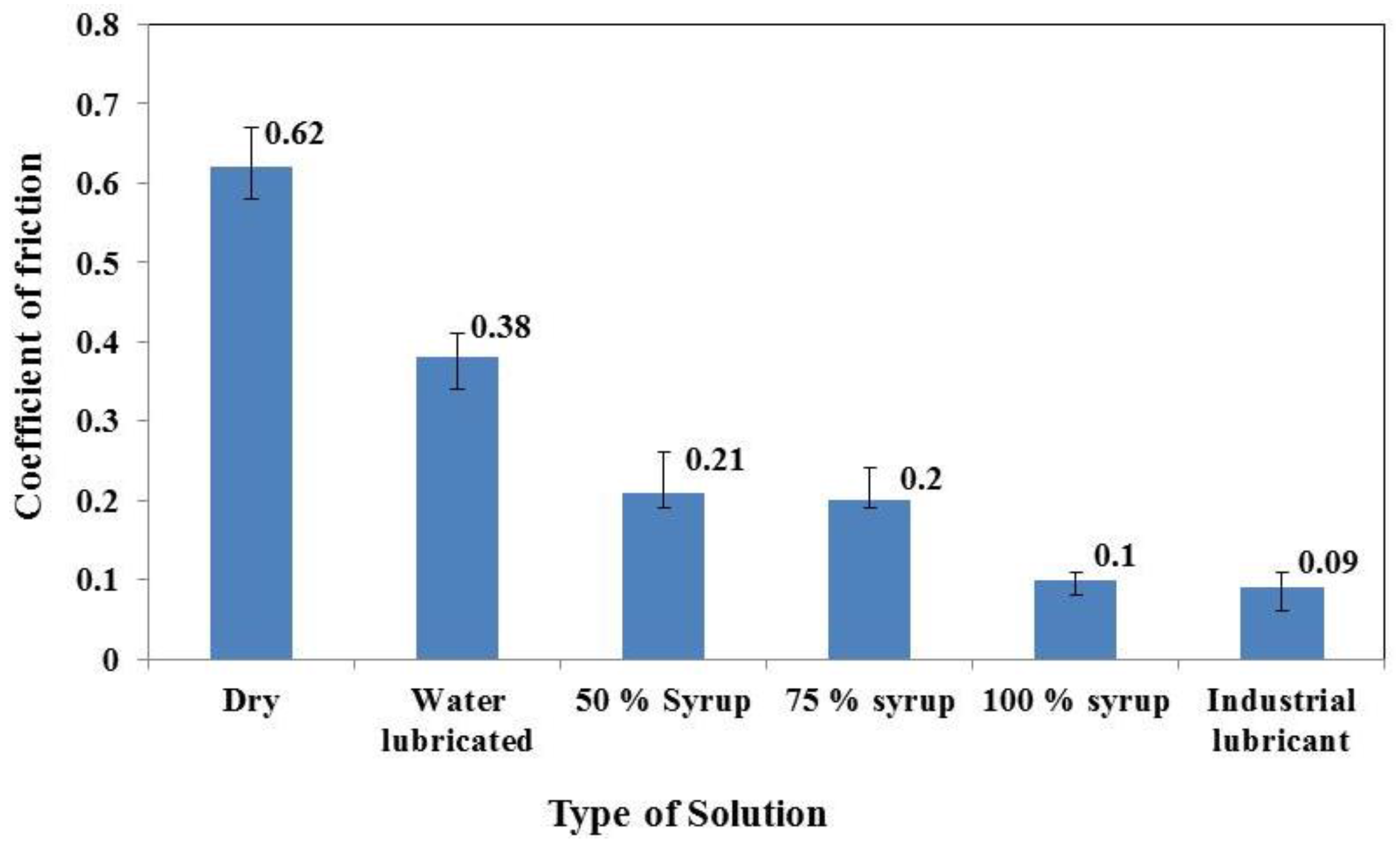 Lubricants 05 00023 g002