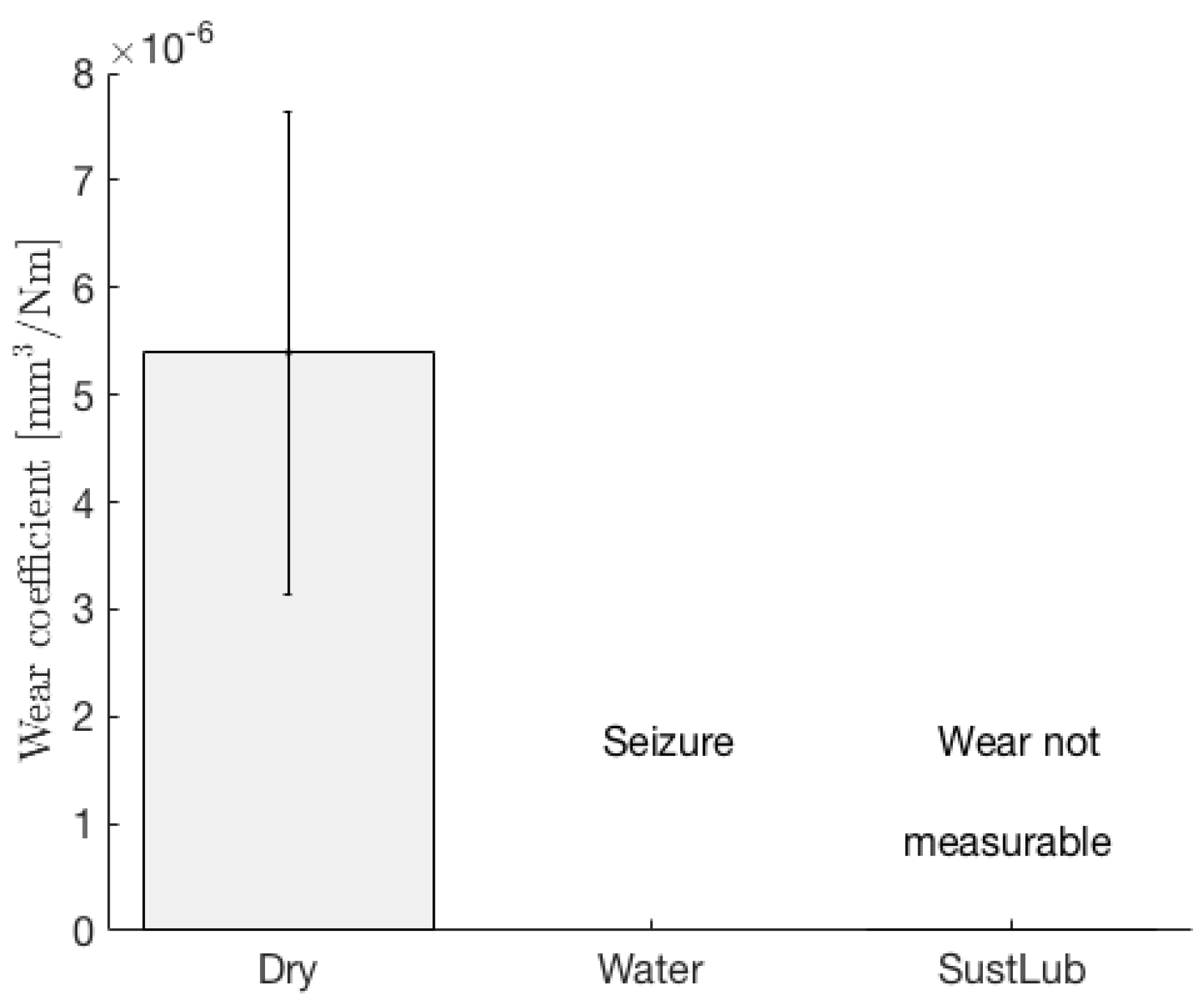 Lubricants 05 00024 g001 550
