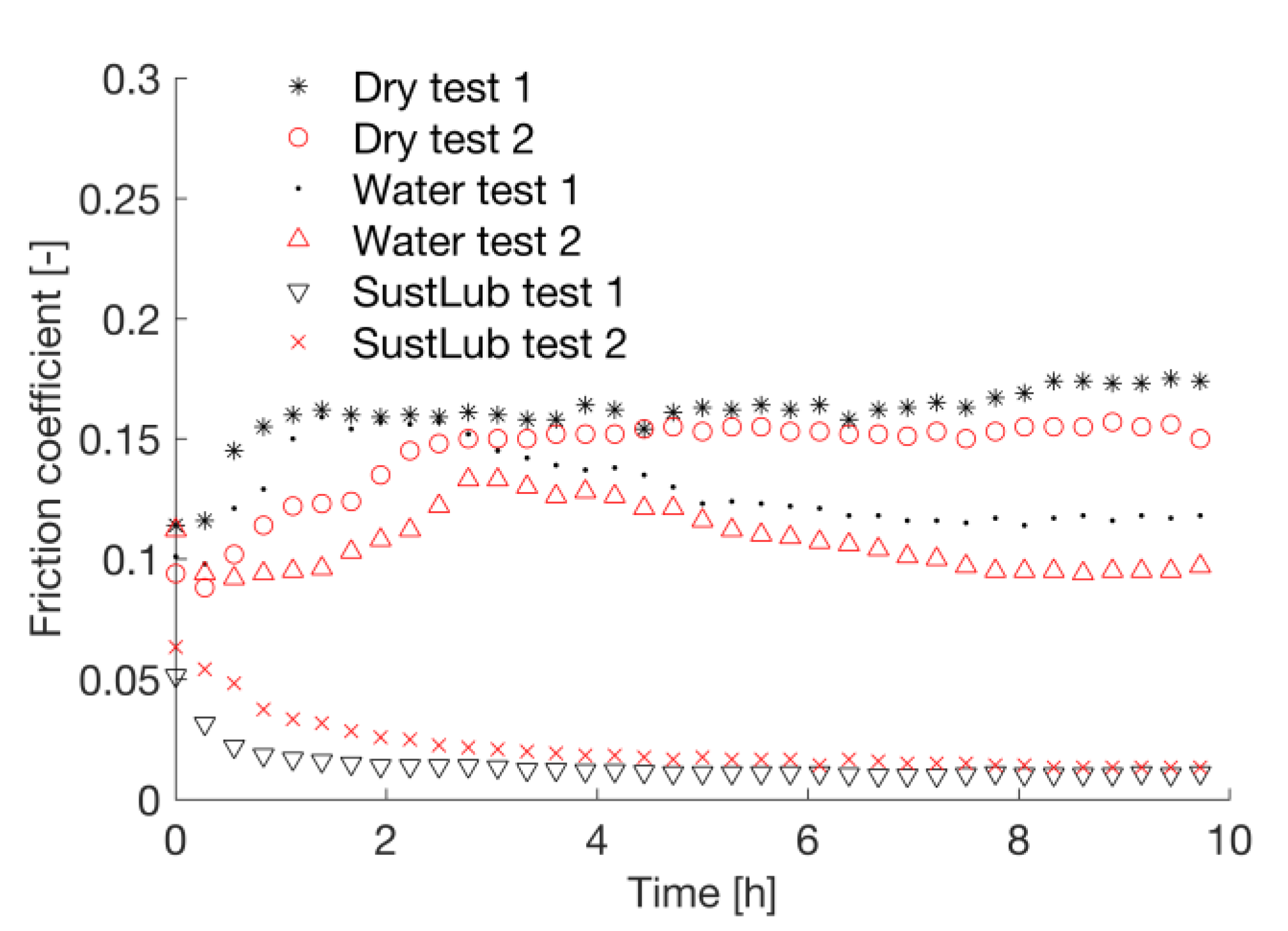 Lubricants 05 00024 g004 550