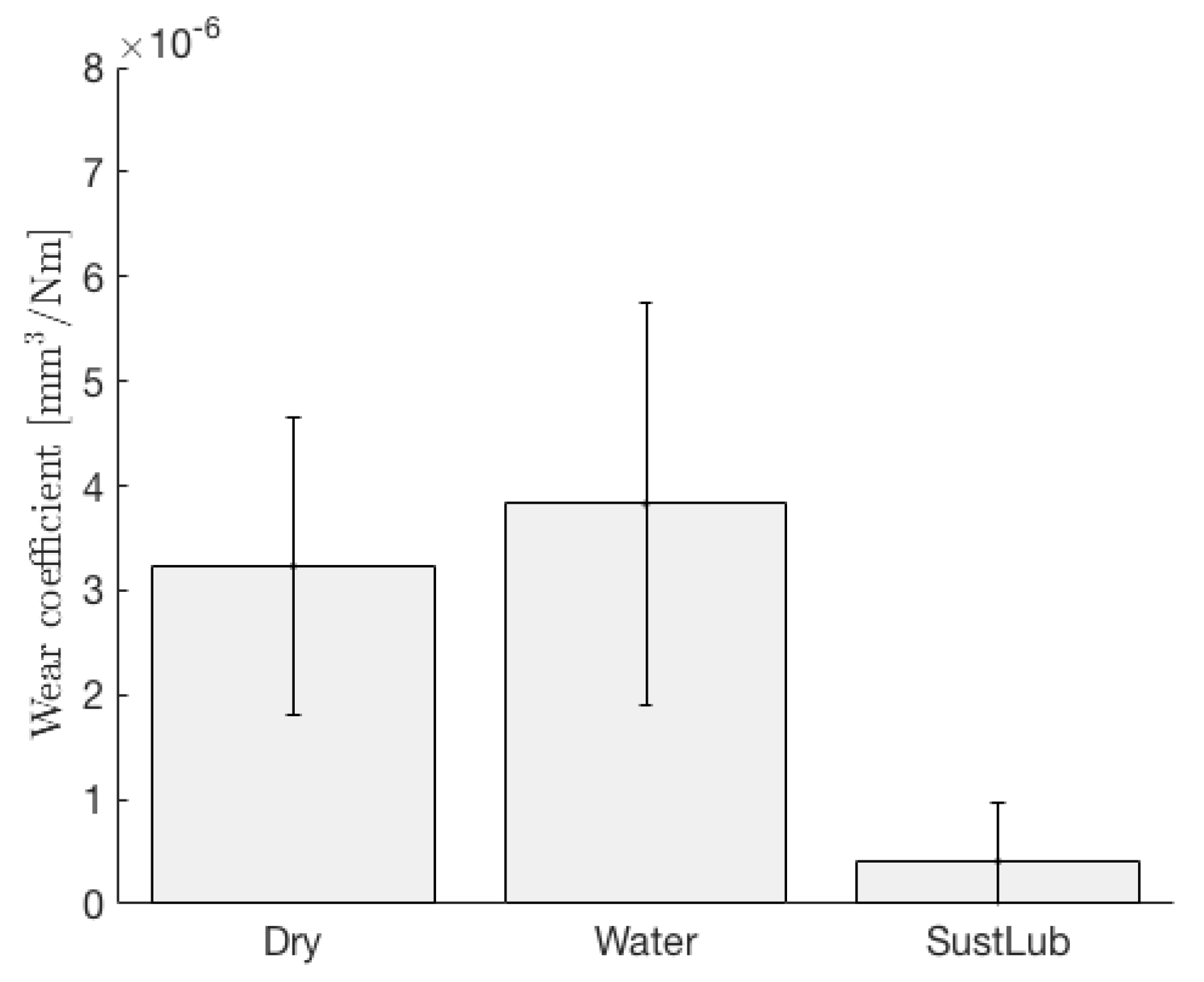 Lubricants 05 00024 g005 550