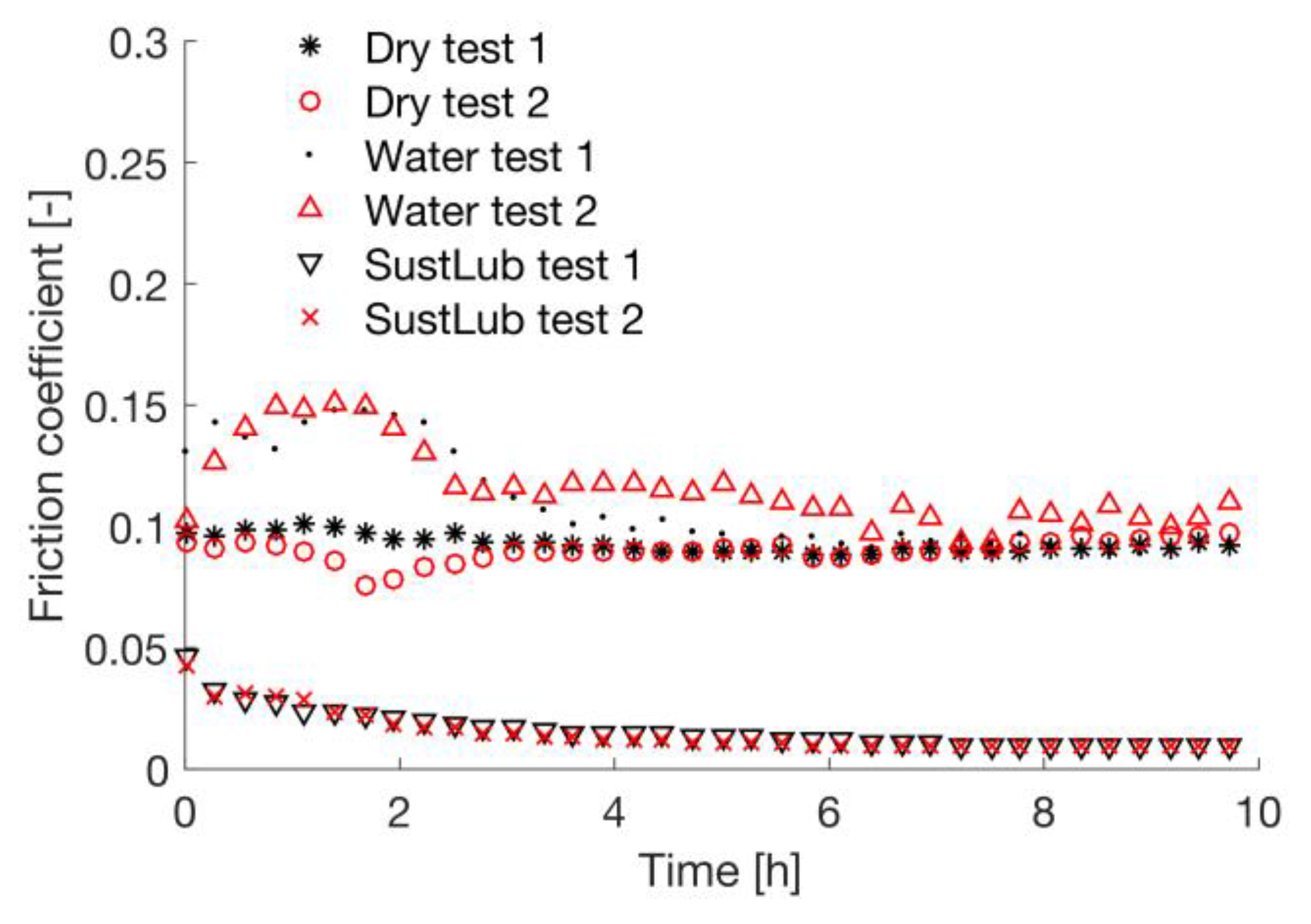 Lubricants 05 00024 g006 550