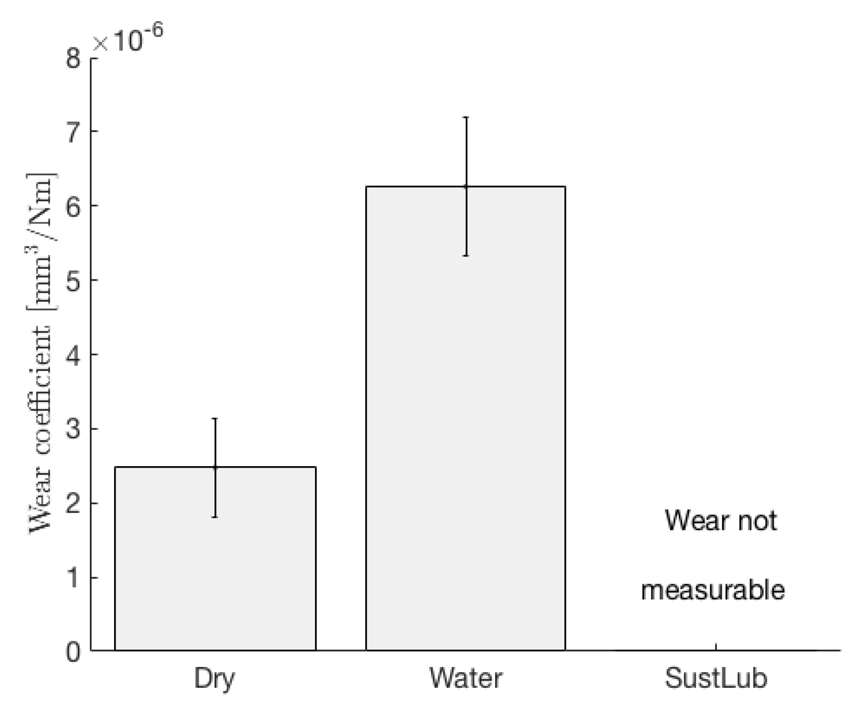 Lubricants 05 00024 g007 550