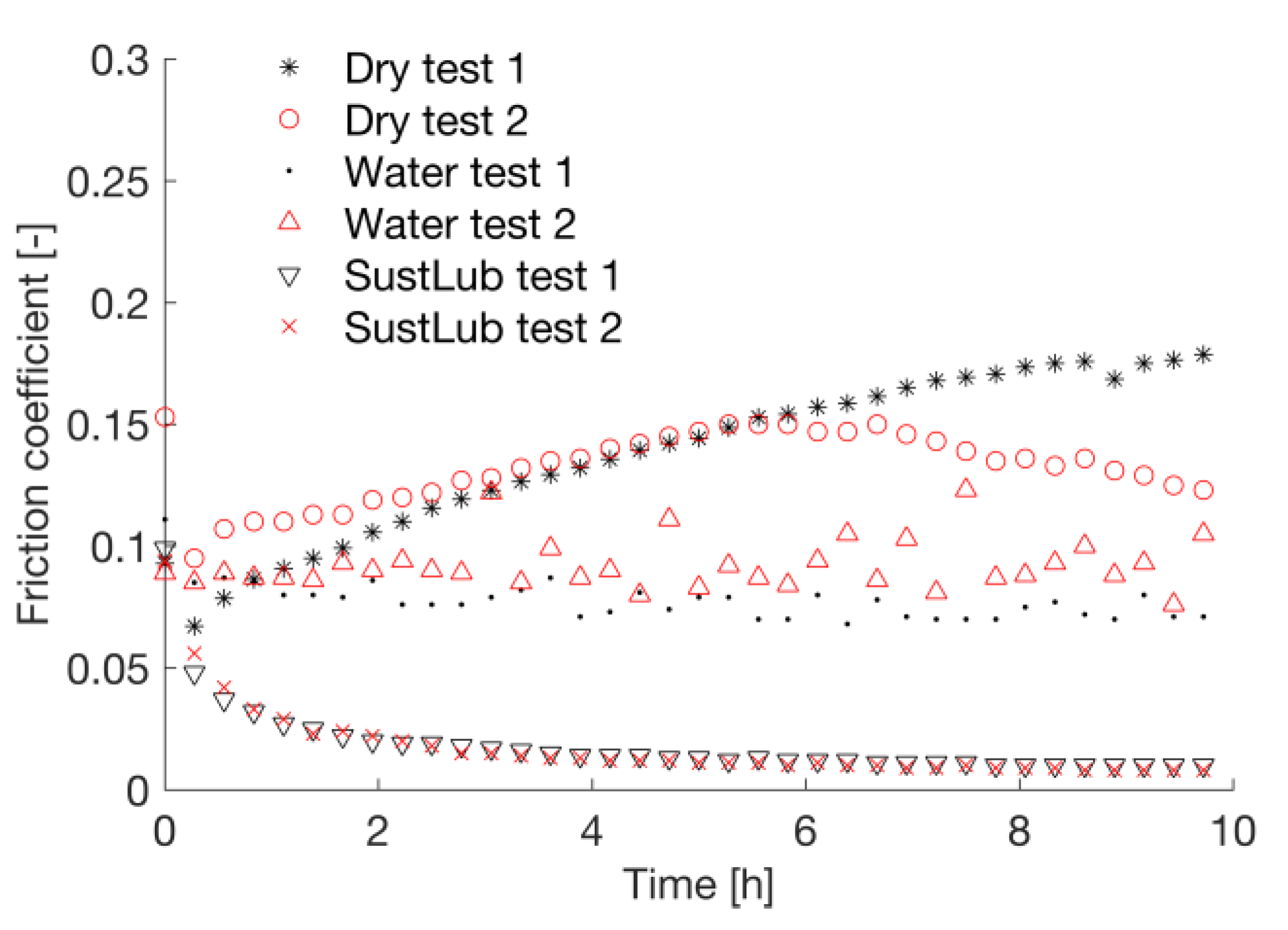 Lubricants 05 00024 g008 550