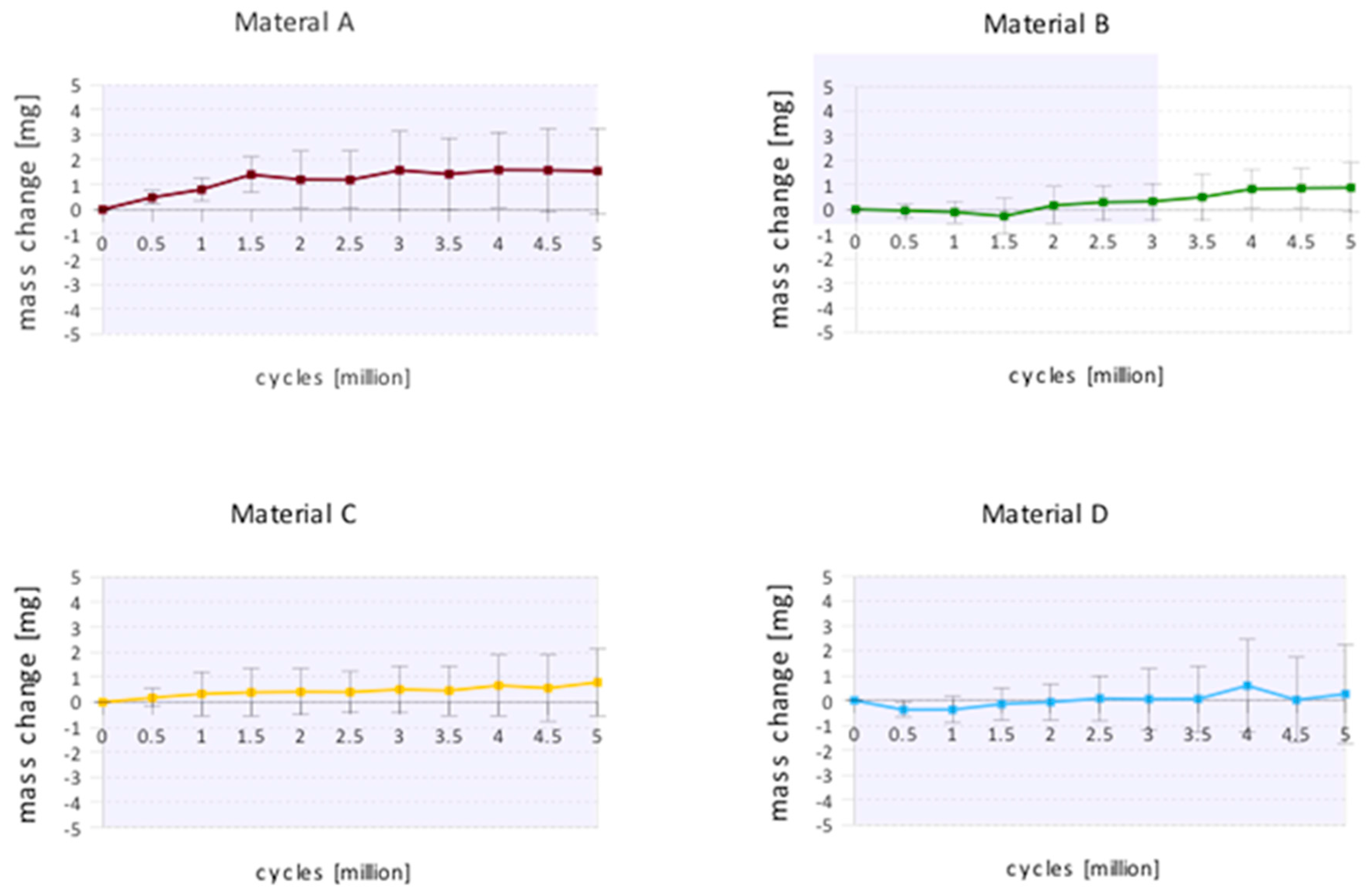 Lubricants 05 00025 g005