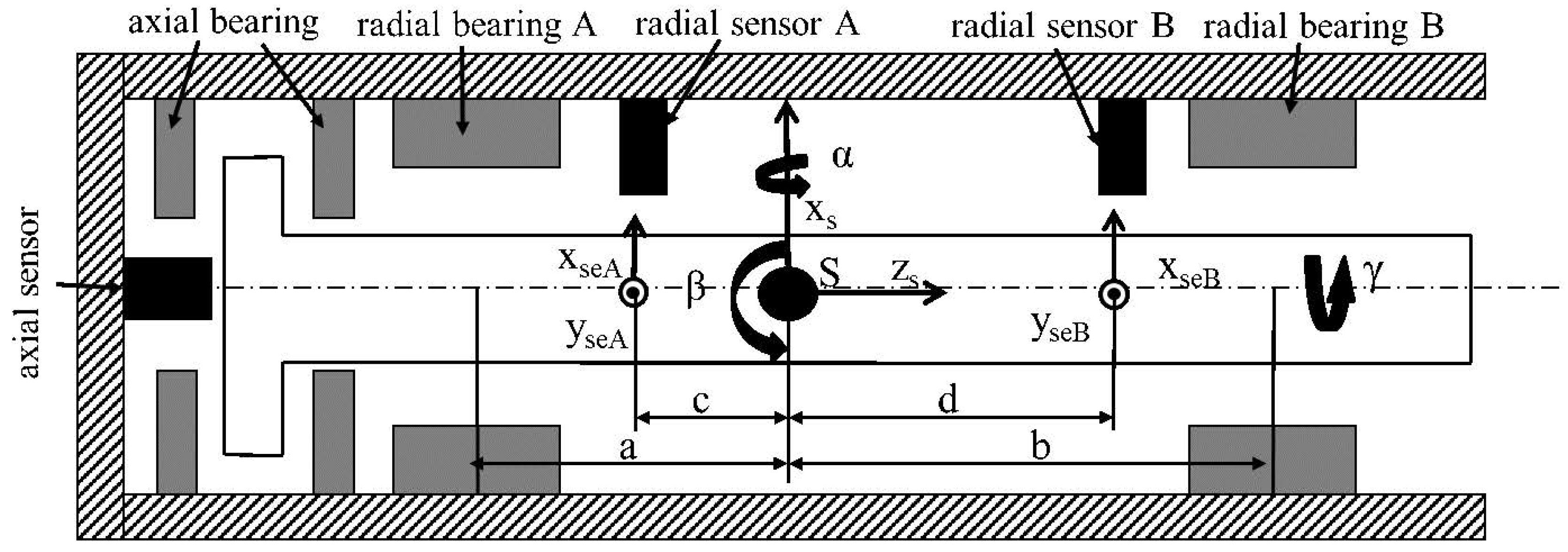 Lubricants 05 00026 g001 550