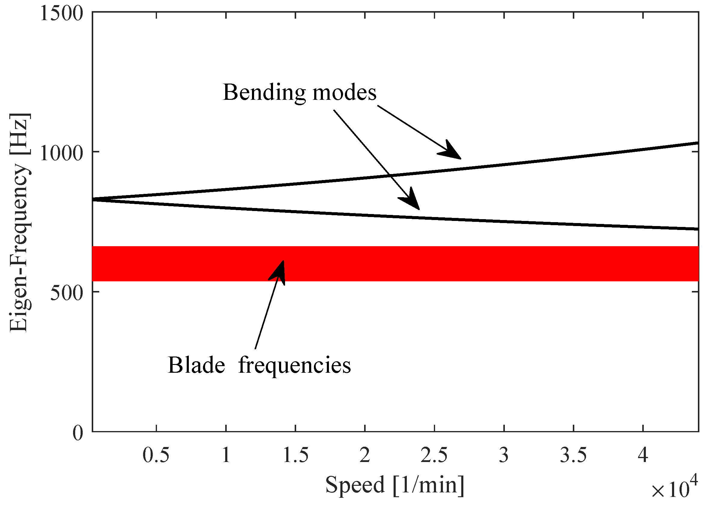Lubricants 05 00026 g003 550