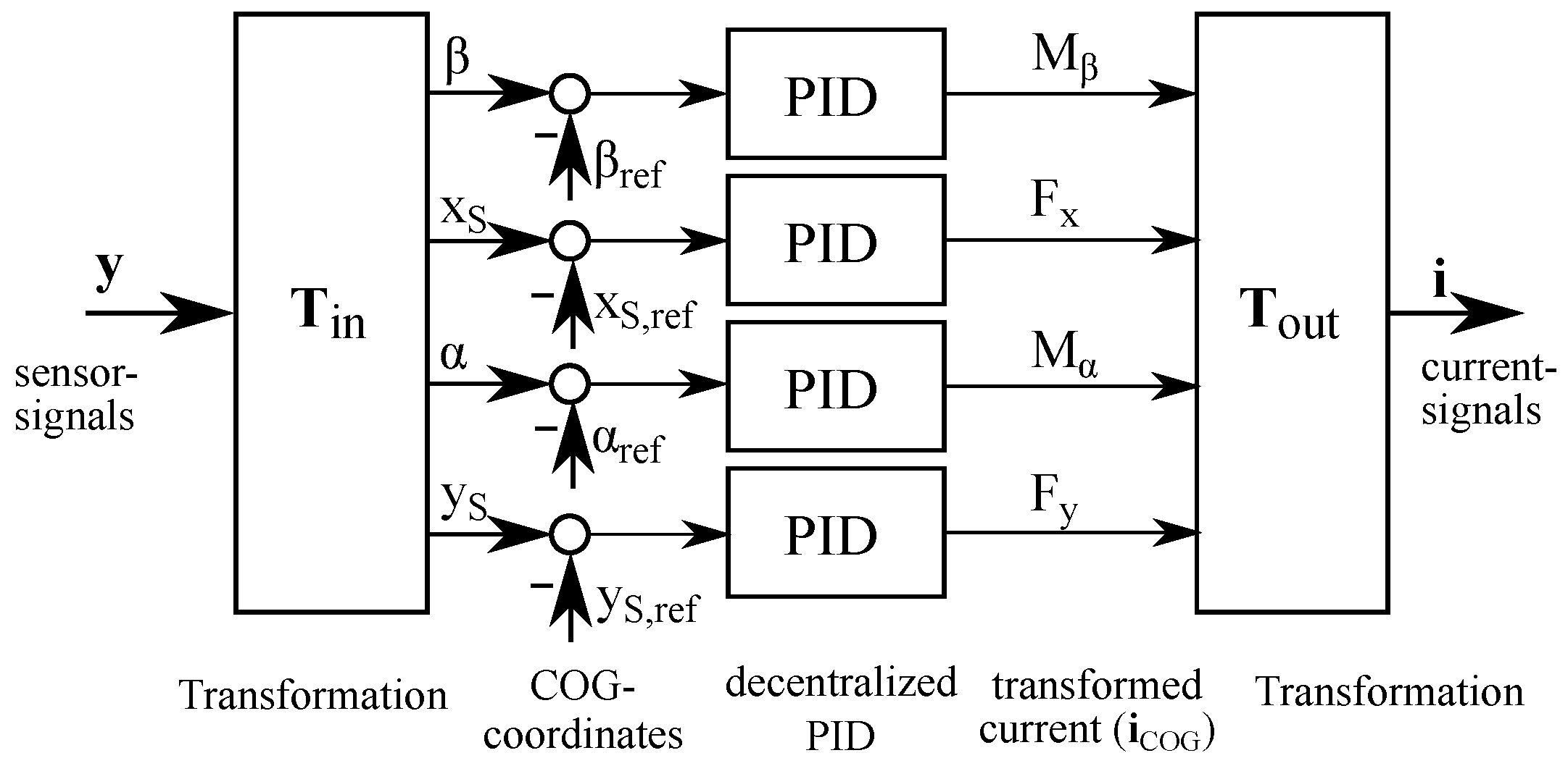 Lubricants 05 00026 g004 550