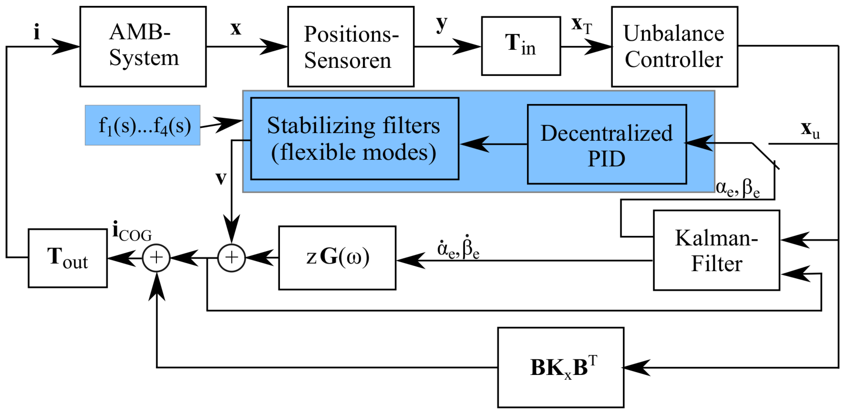 Lubricants 05 00026 g006 550