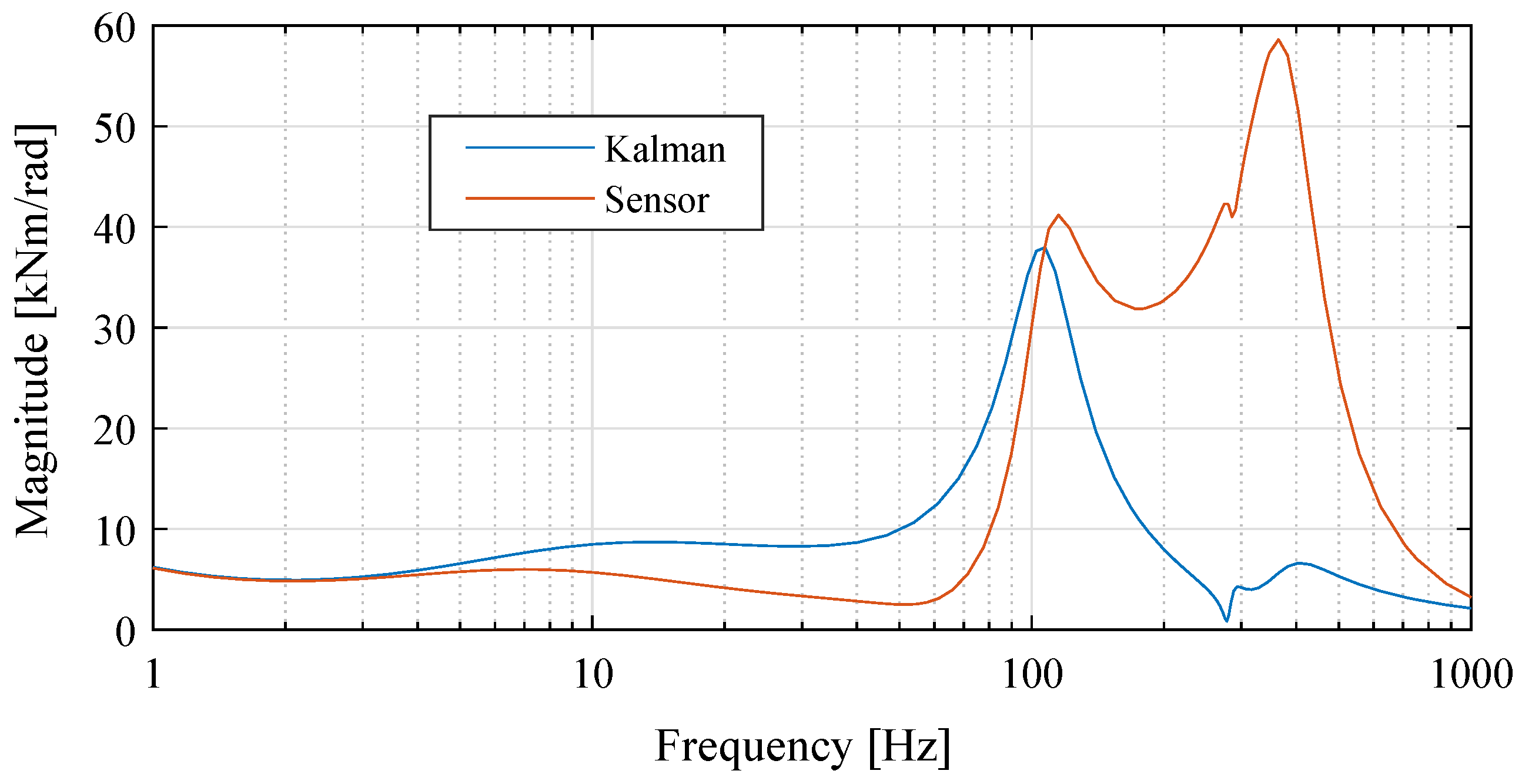 Lubricants 05 00026 g007 550
