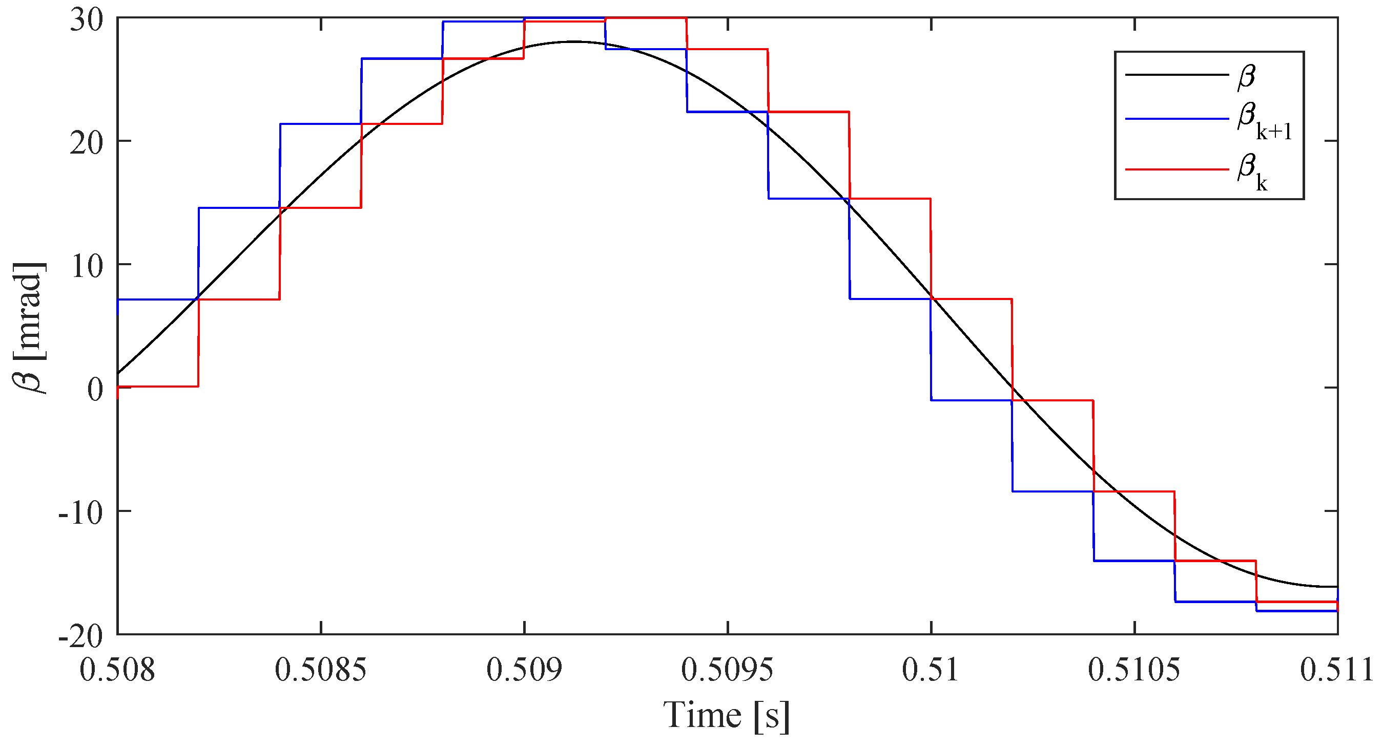 Lubricants 05 00026 g008 550