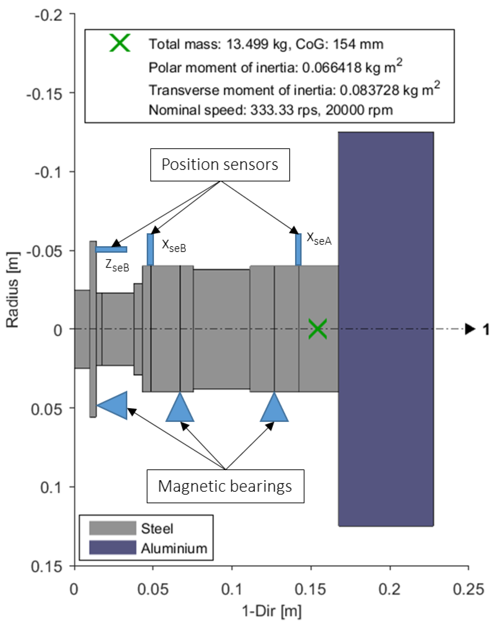 Lubricants 05 00026 g009 550