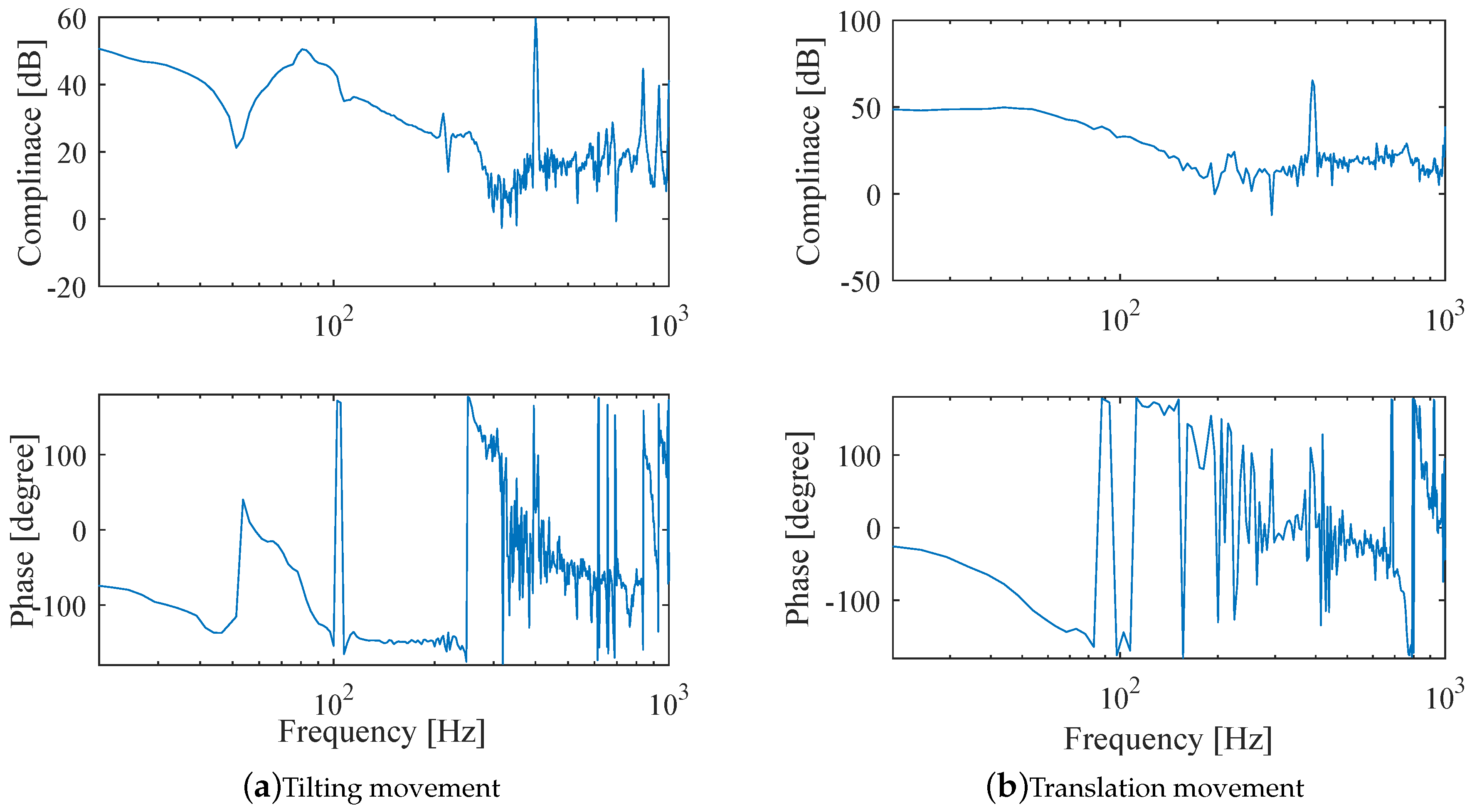 Lubricants 05 00026 g012 550