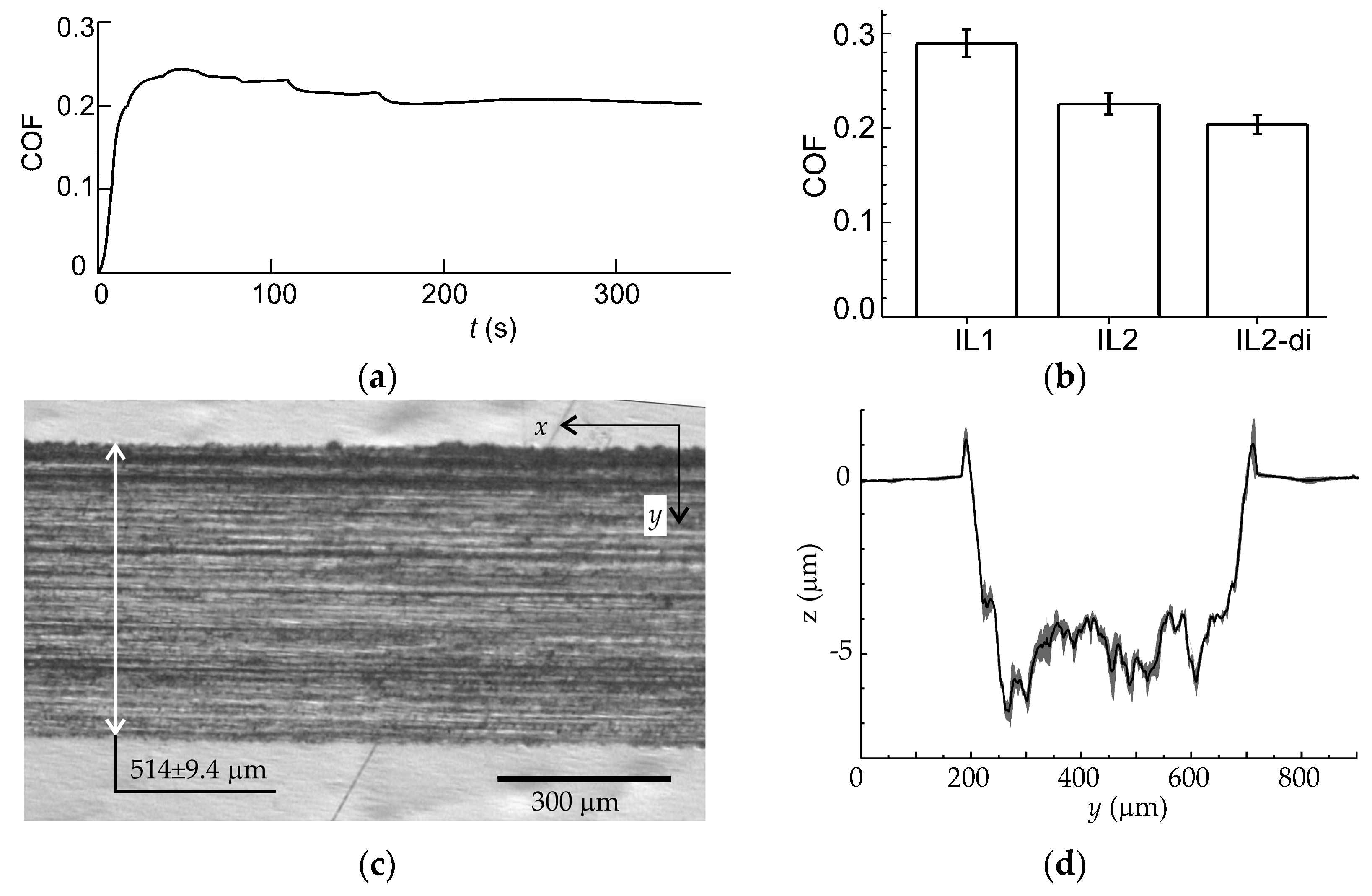 Lubricants 05 00027 g002 550