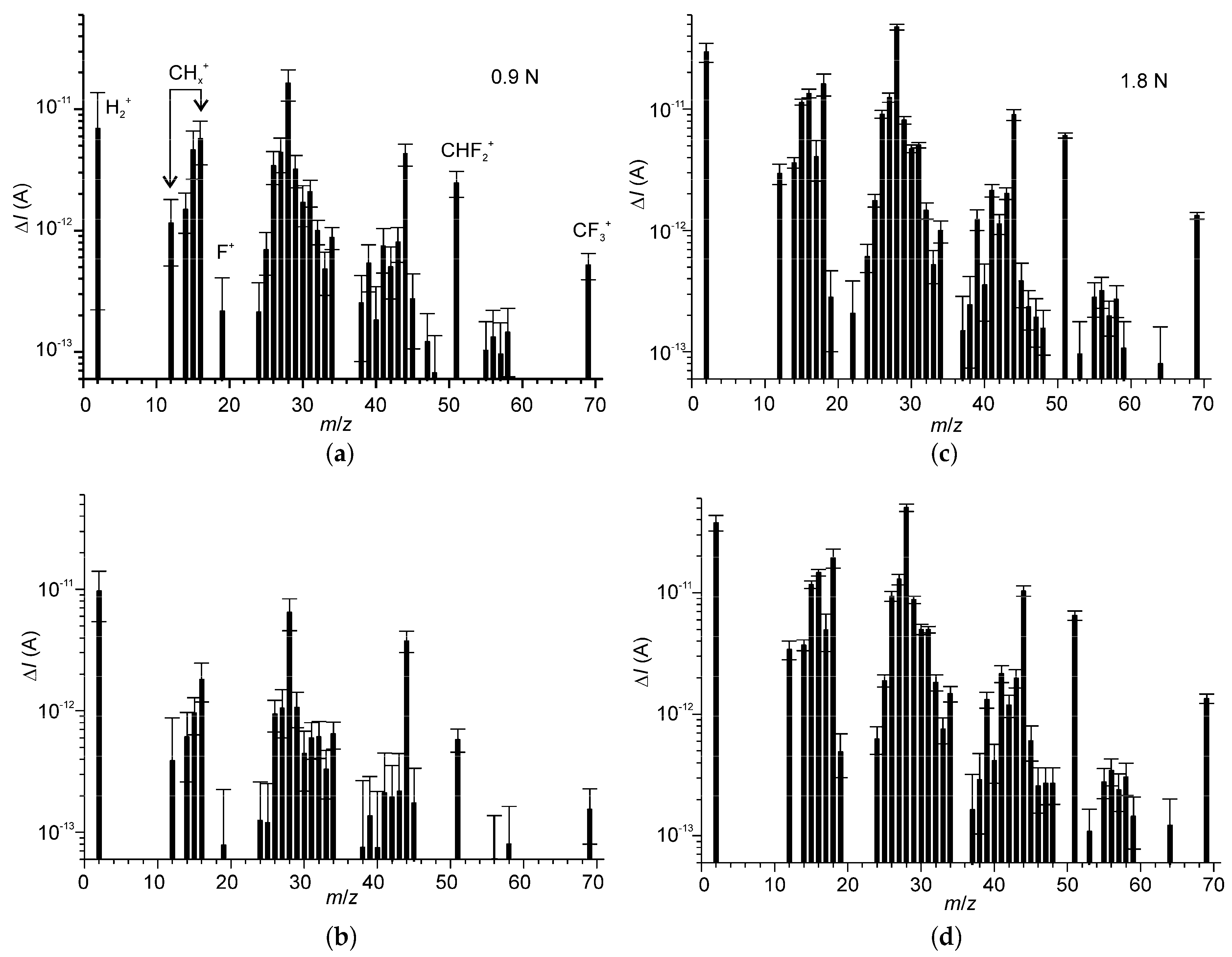 Lubricants 05 00027 g003 550