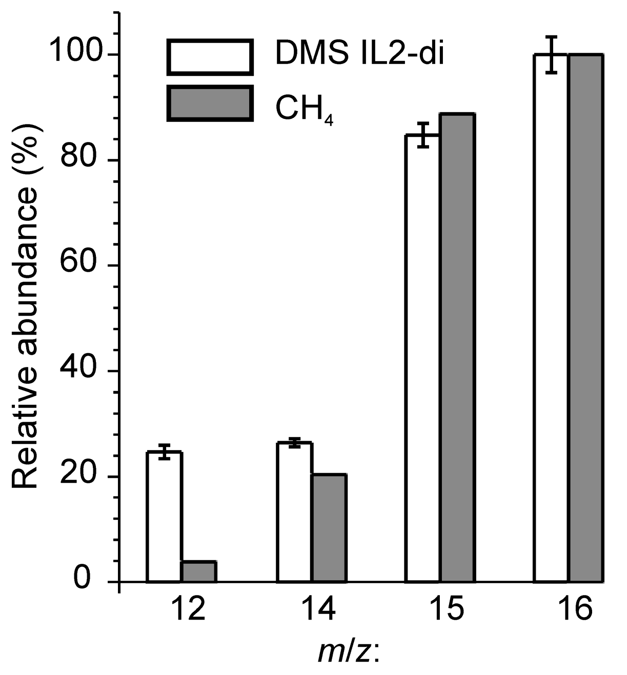 Lubricants 05 00027 g005 550