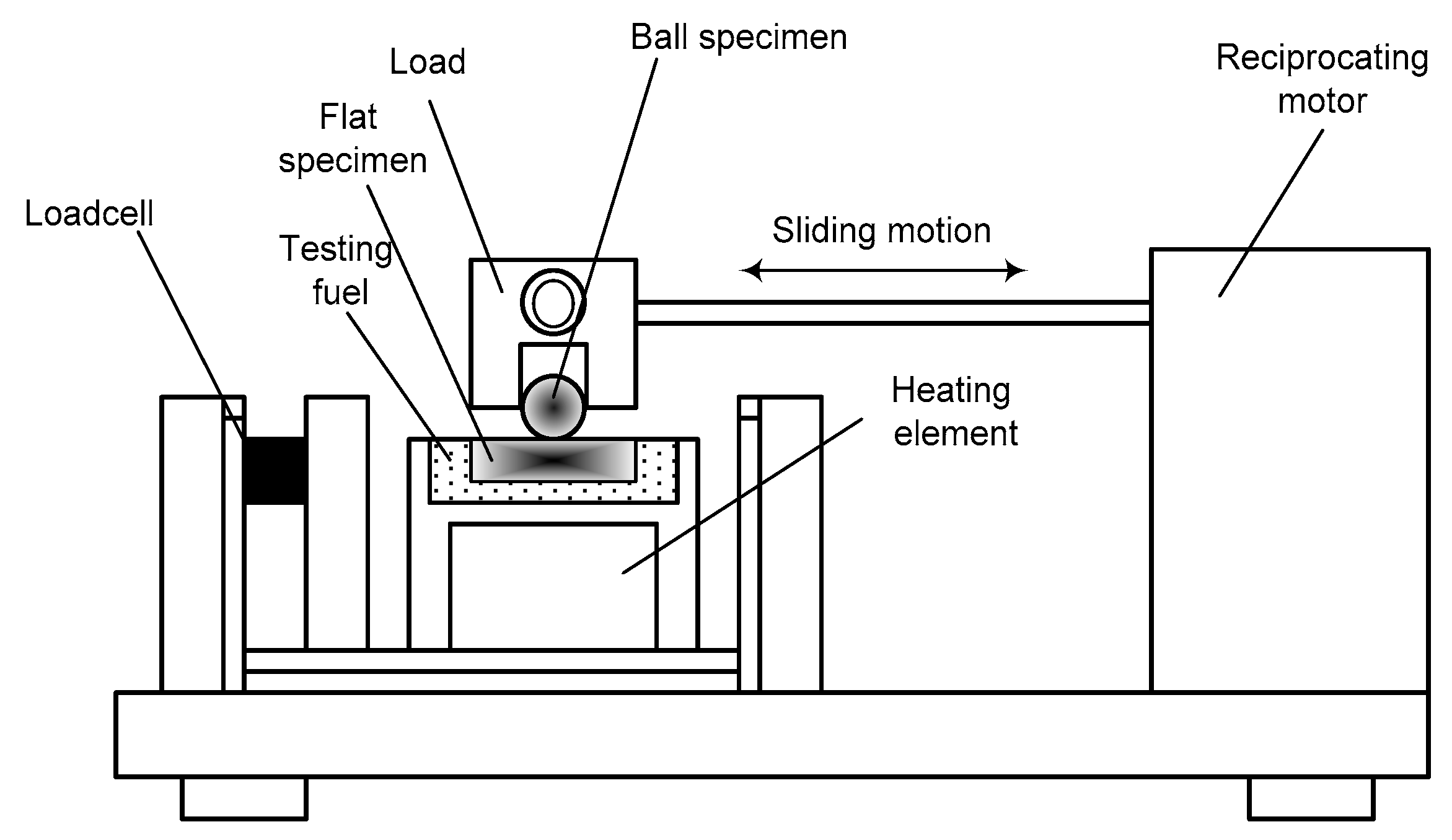 Lubricants 05 00028 g001 550